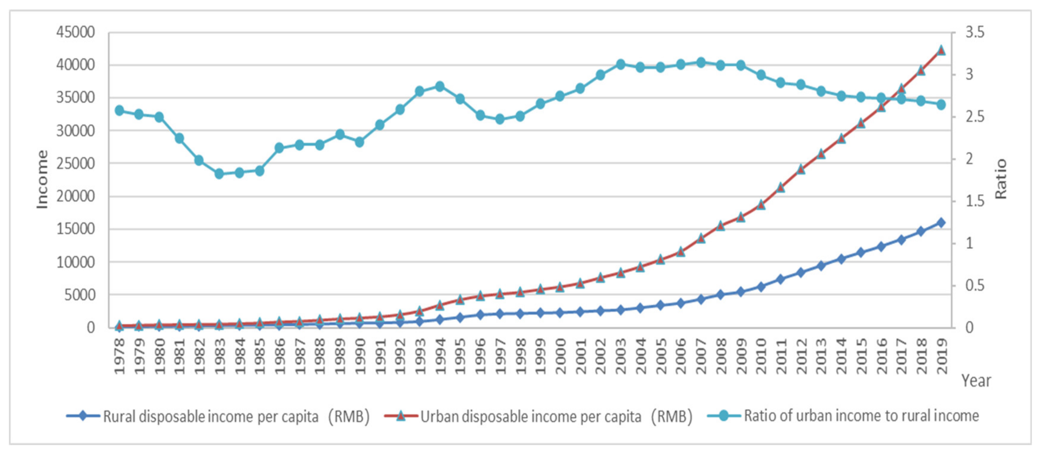 Sustainability 12 05008 g0a2