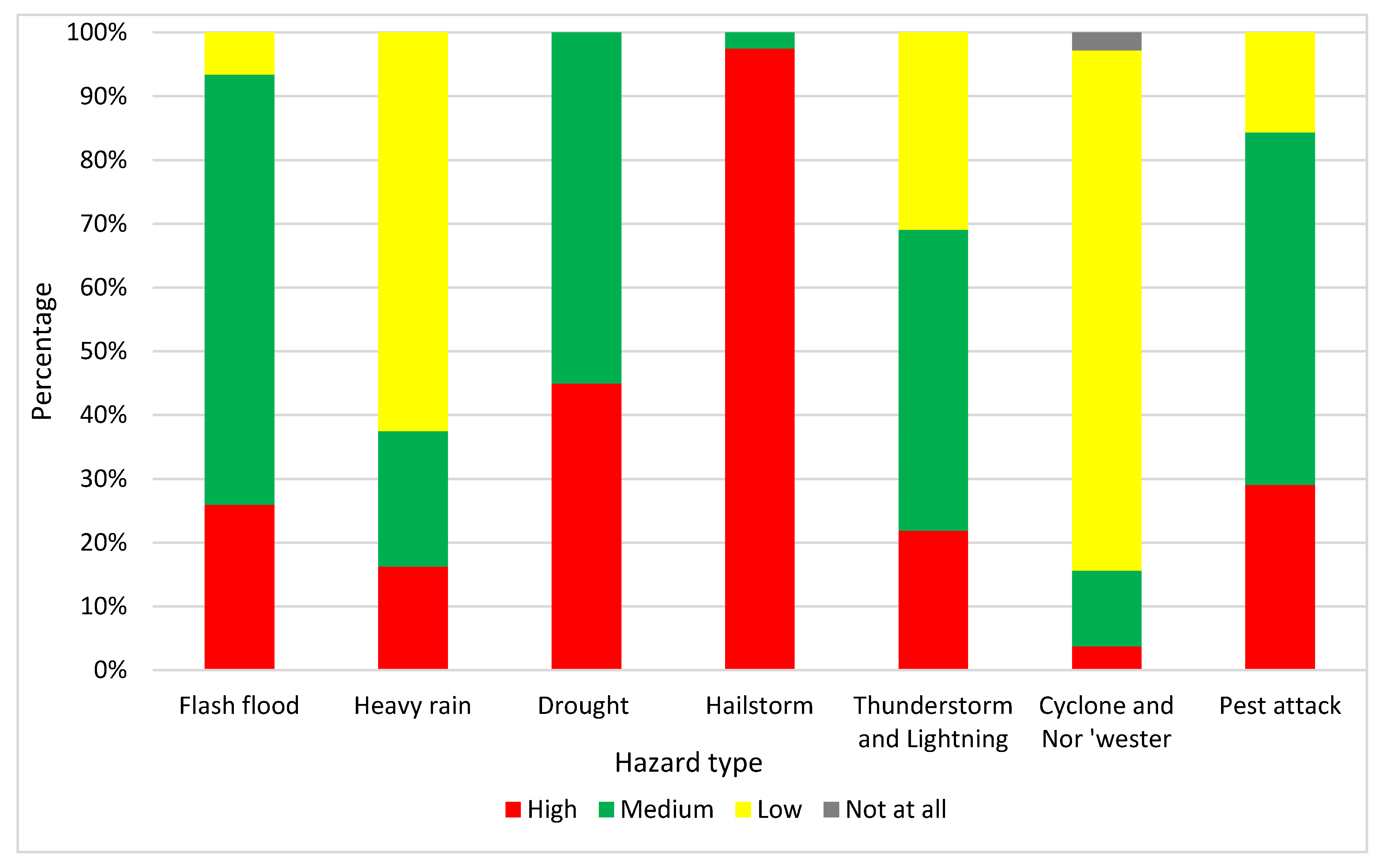 Sustainability 12 05011 g003