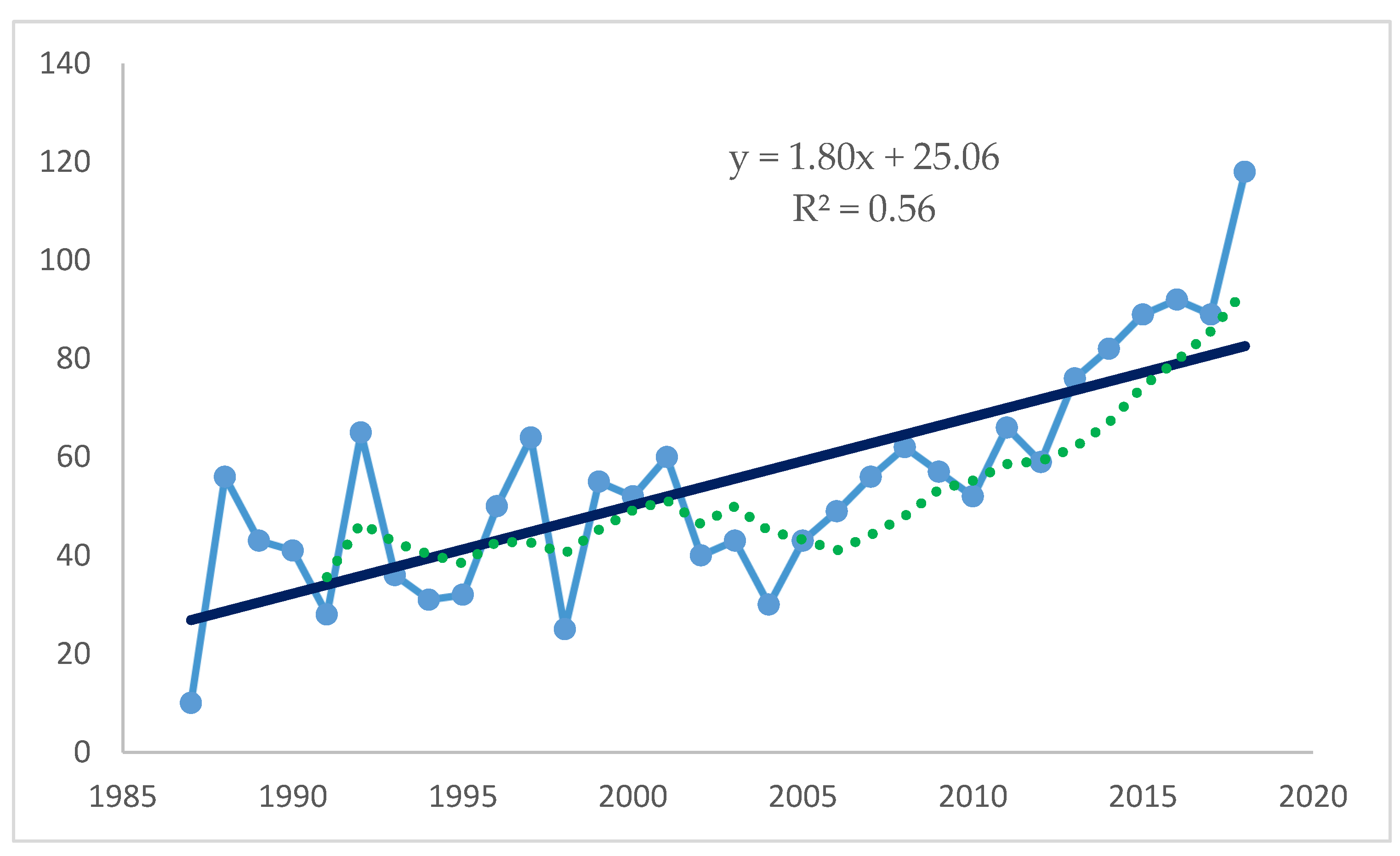 Sustainability 12 05011 g004