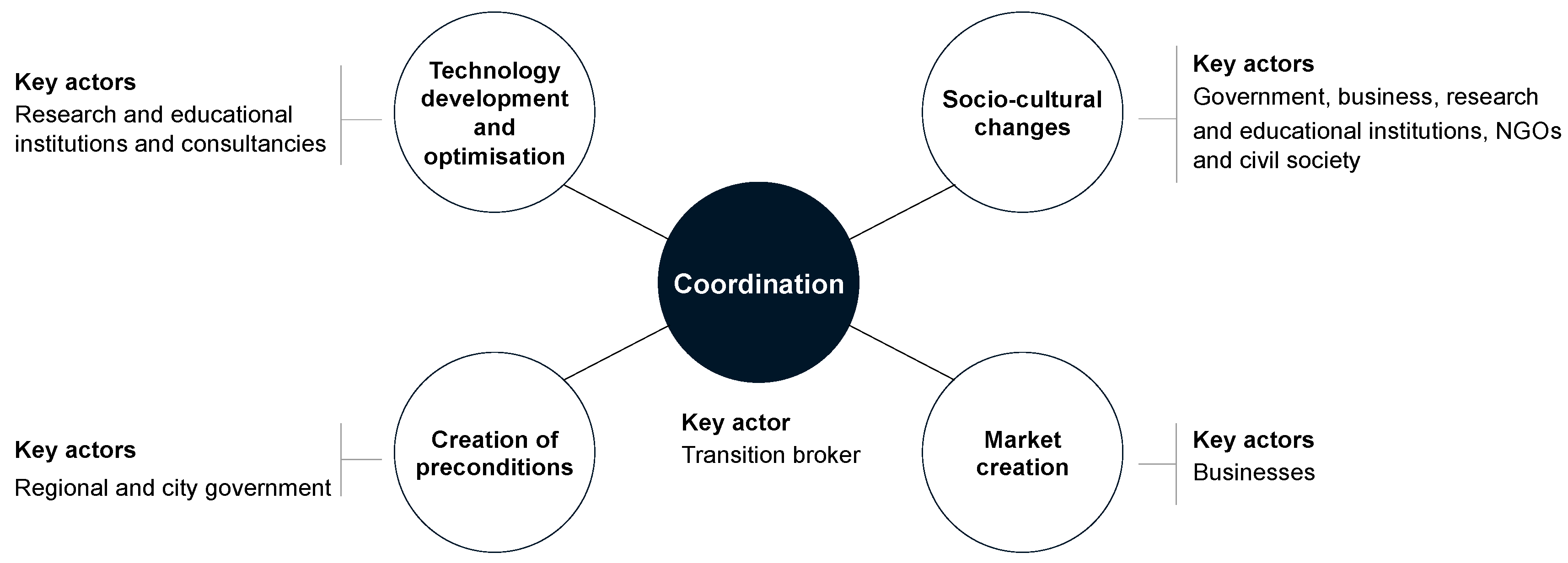 Sustainability 12 05015 g001 Sustainability 12 05015 g001