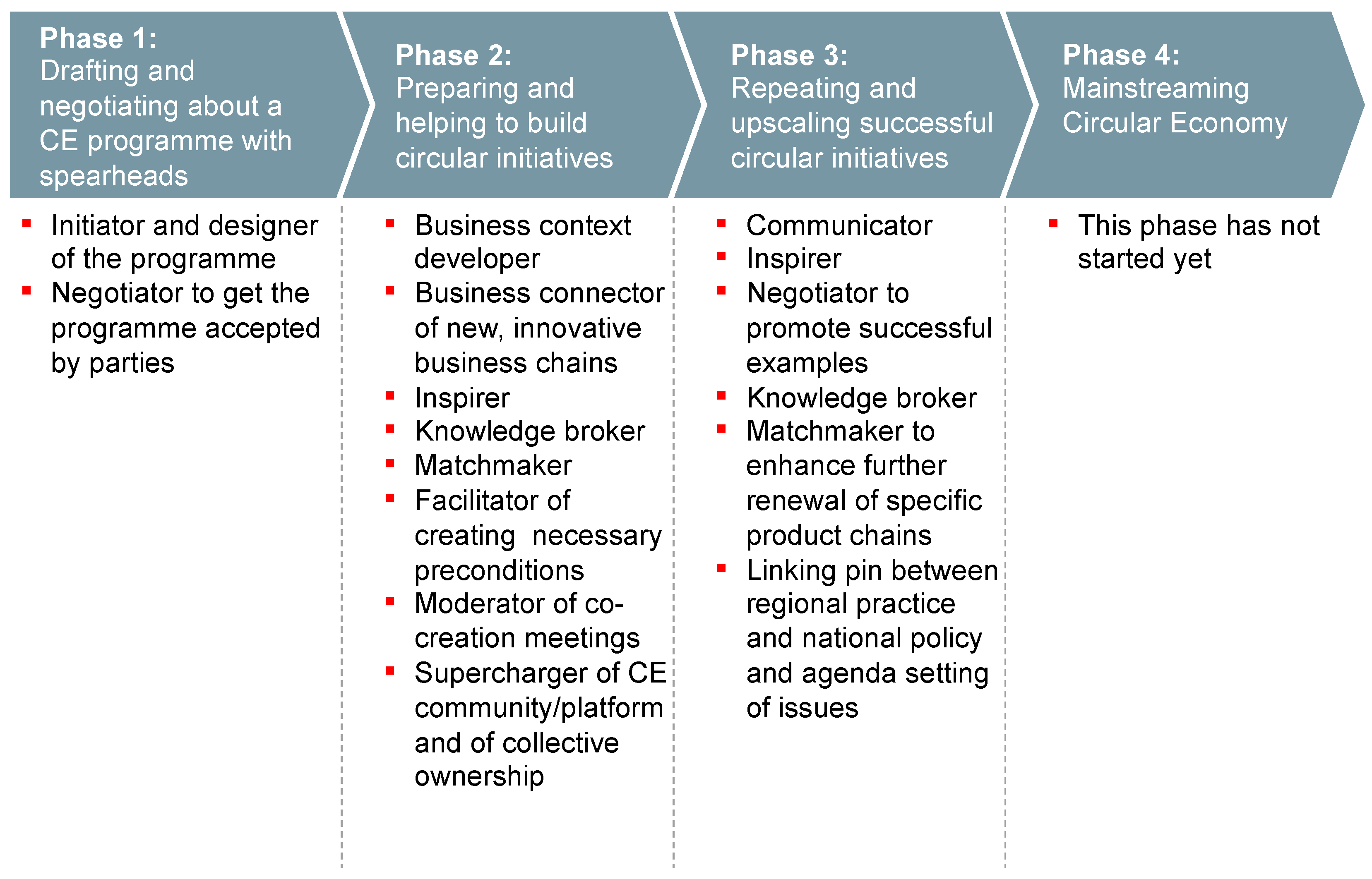 Sustainability 12 05015 g003 Sustainability 12 05015 g003