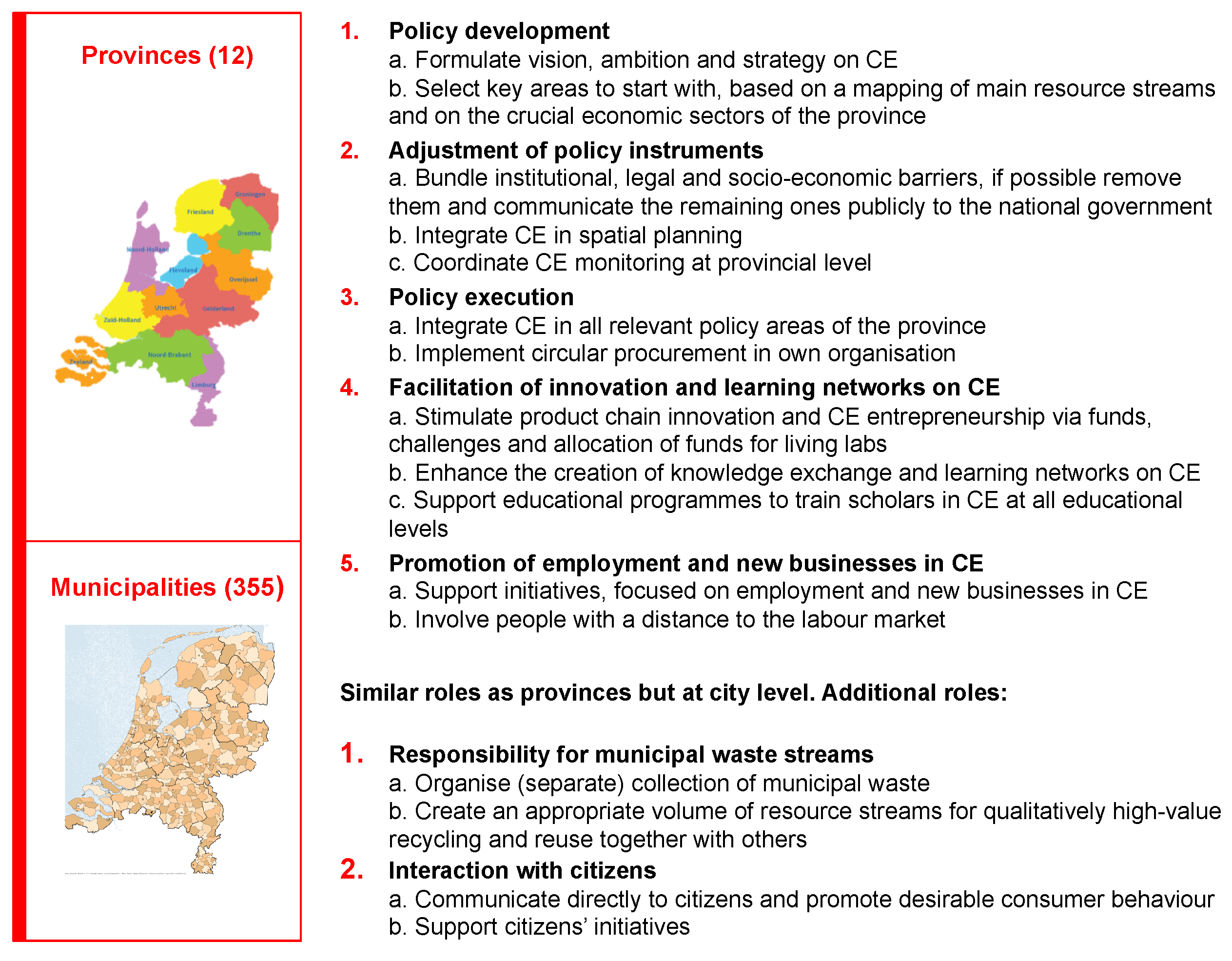 Sustainability 12 05015 g004 Sustainability 12 05015 g004