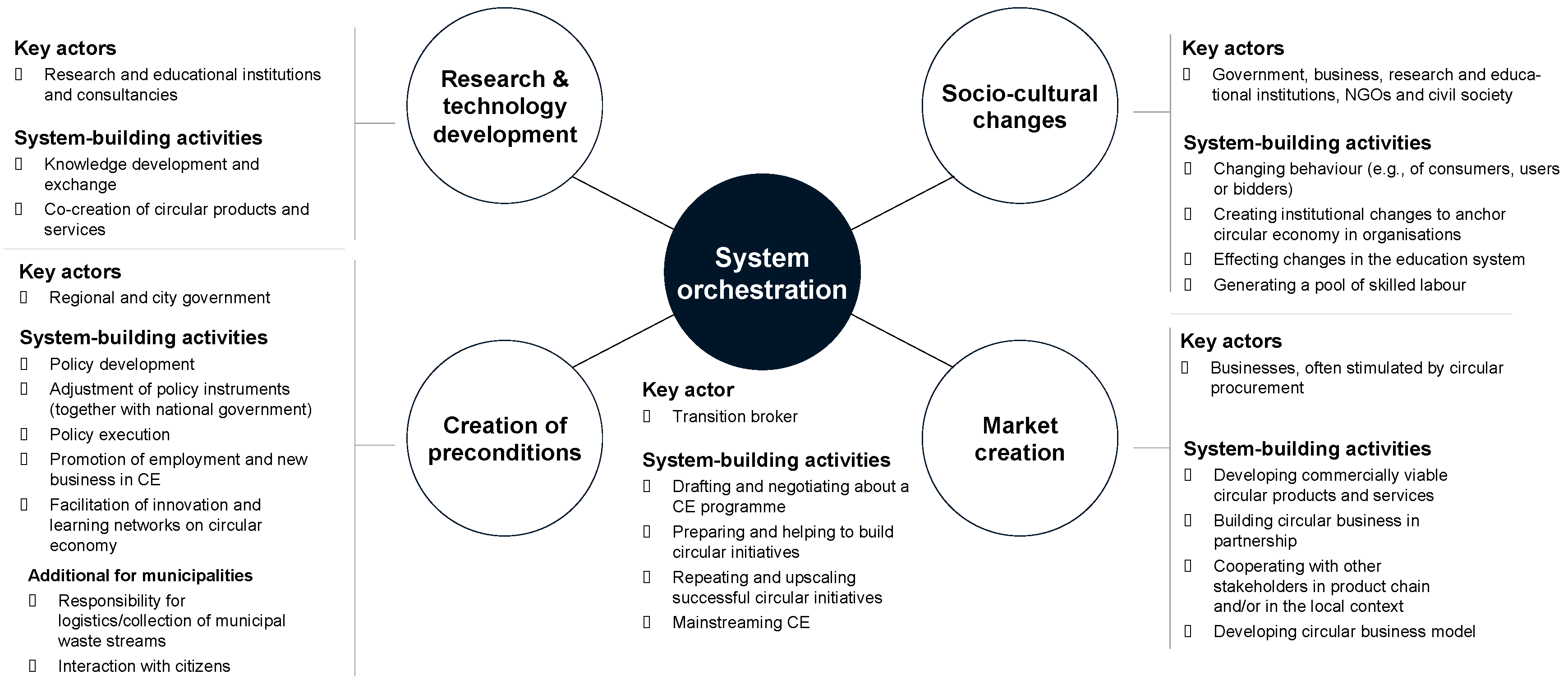 Sustainability 12 05015 g005 Sustainability 12 05015 g005