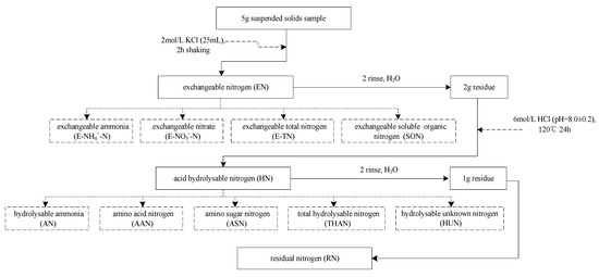 Sustainability 12 05026 g0a1