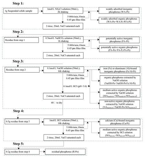 Sustainability 12 05026 g0a2