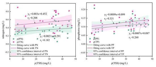 Sustainability 12 05026 g0a3
