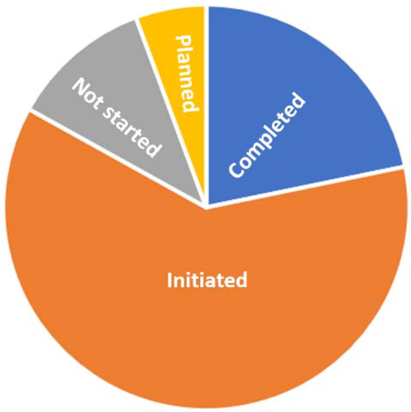 Sustainability 12 05042 g002 Sustainability 12 05042 g002