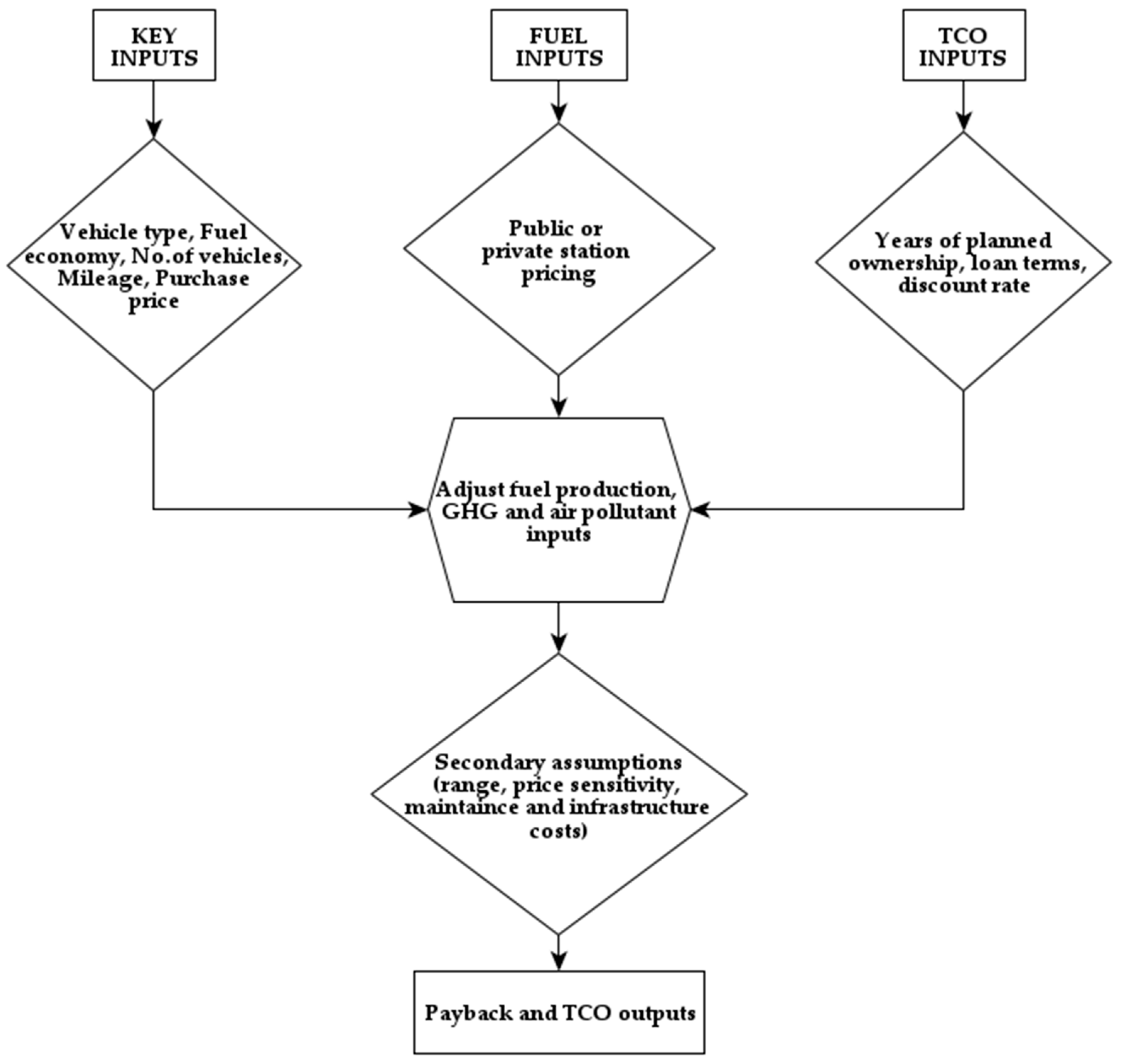 Sustainability 12 05047 g001