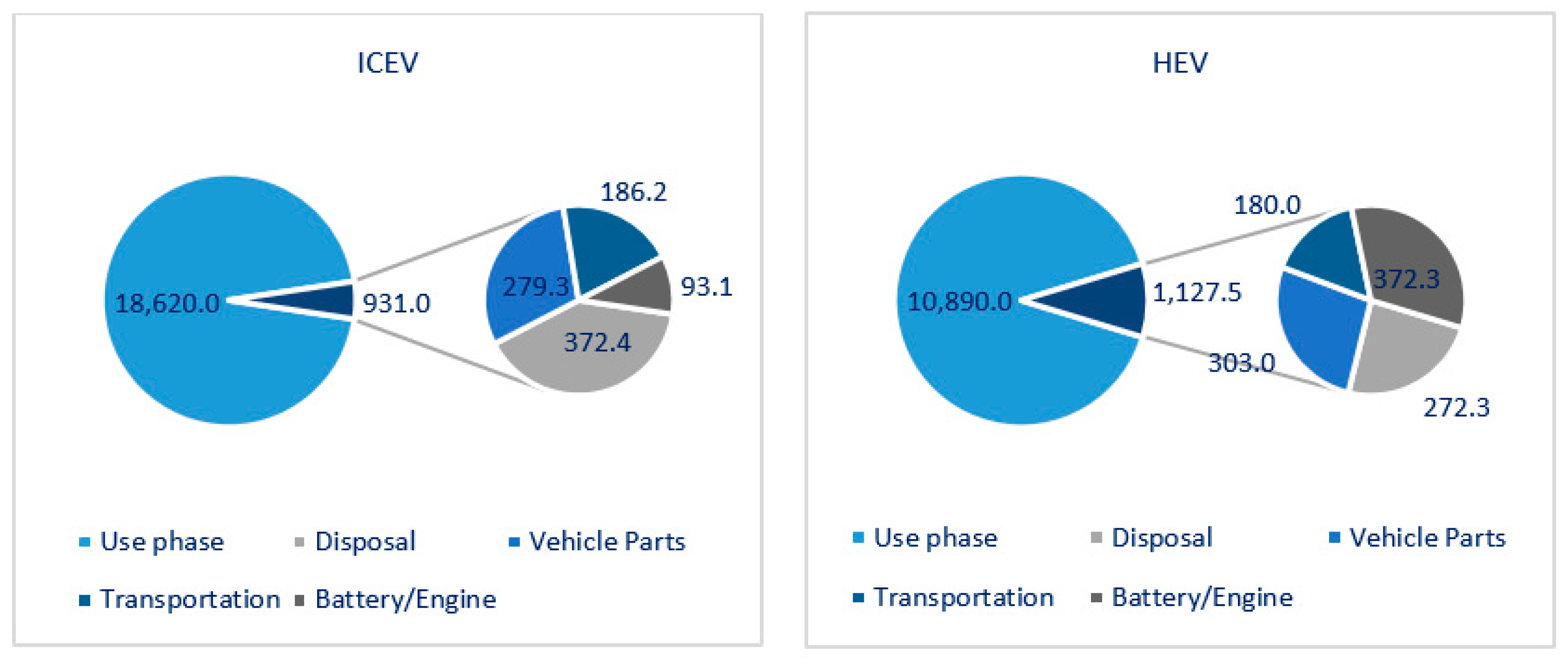 Sustainability 12 05047 g003
