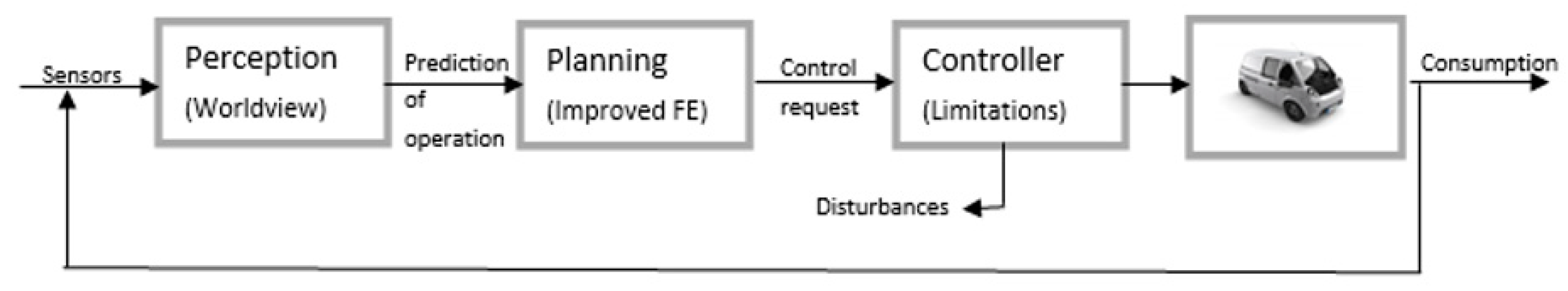 Sustainability 12 05047 g005