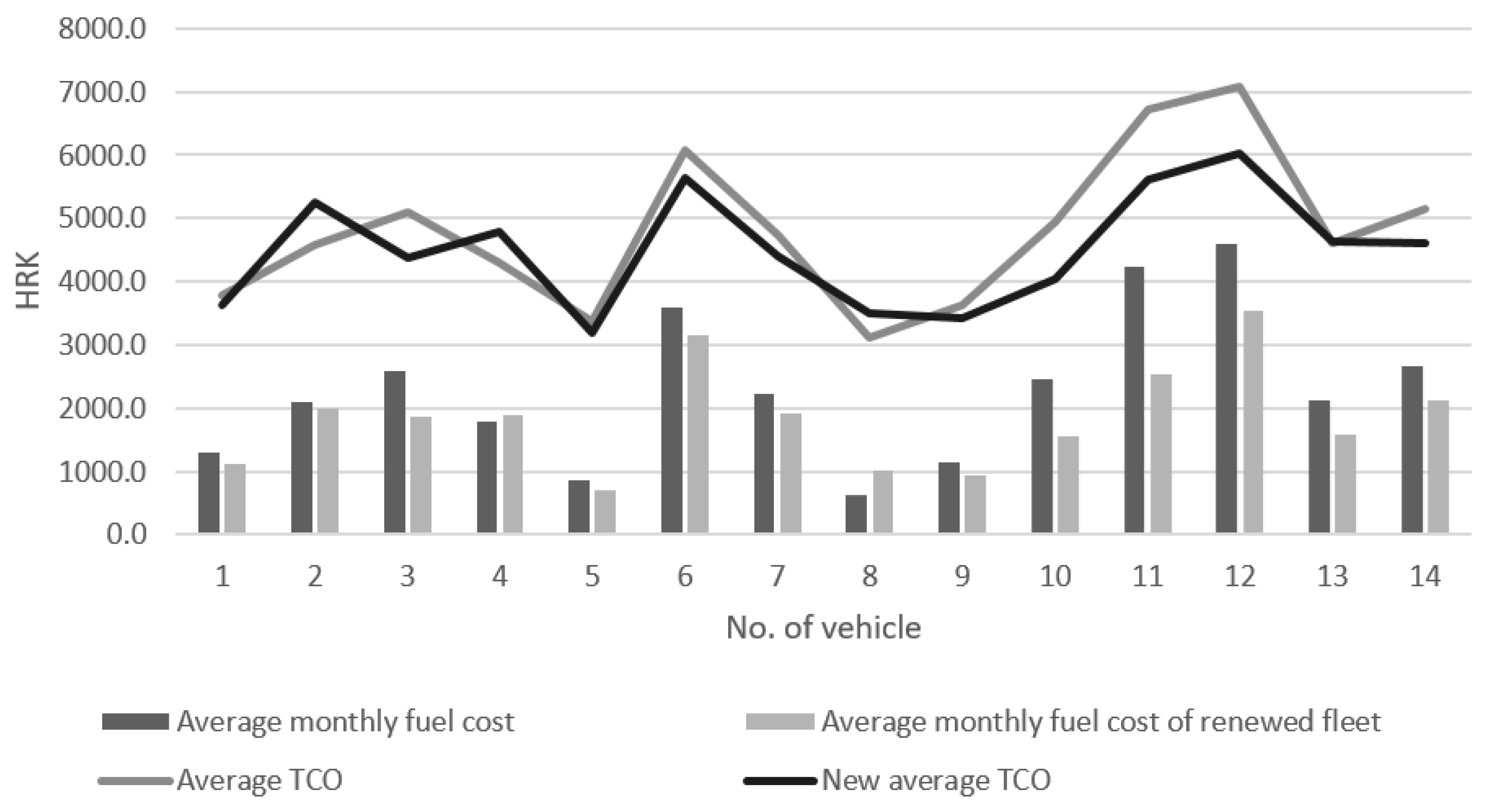 Sustainability 12 05047 g007
