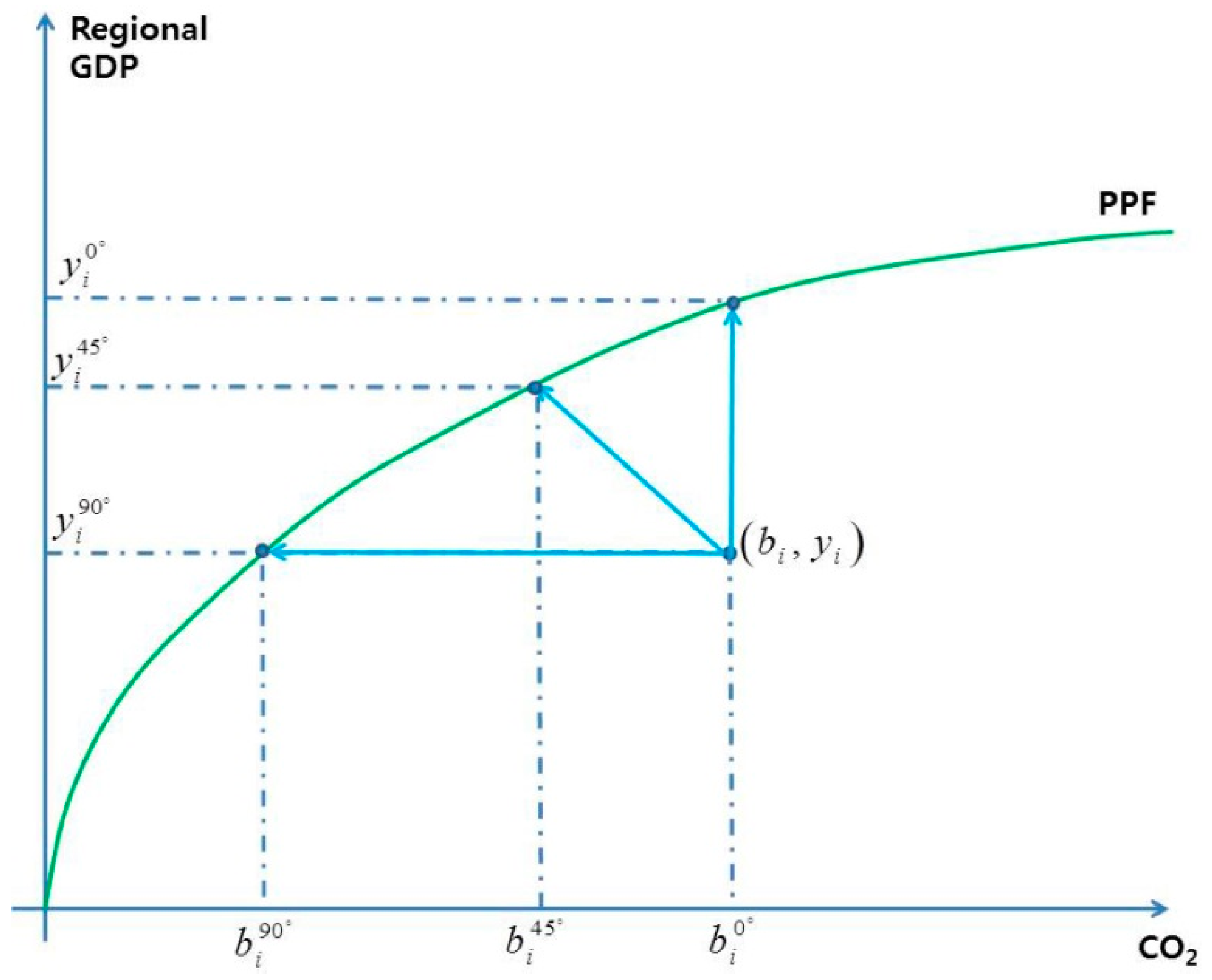 Sustainability 12 05048 g001