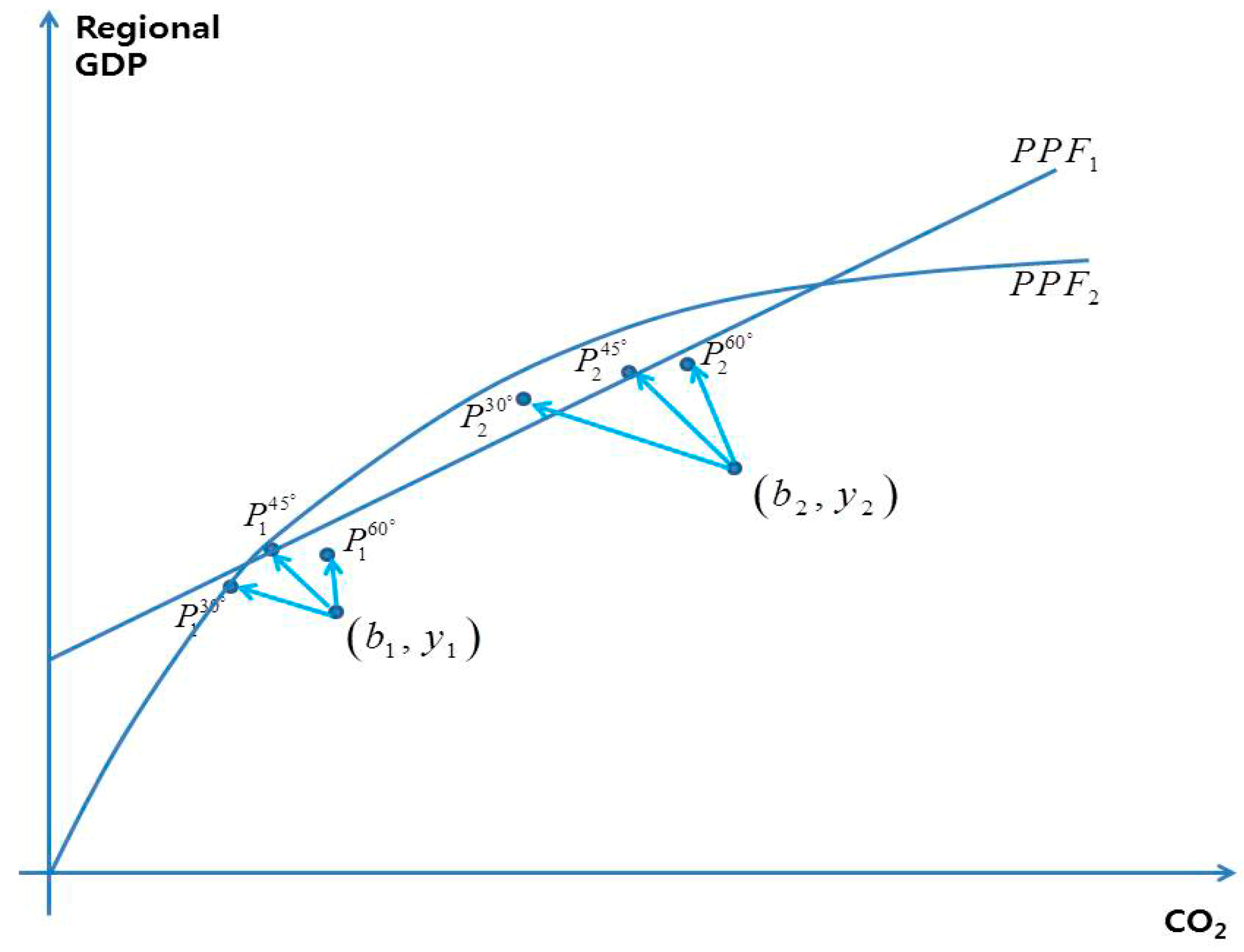 Sustainability 12 05048 g002