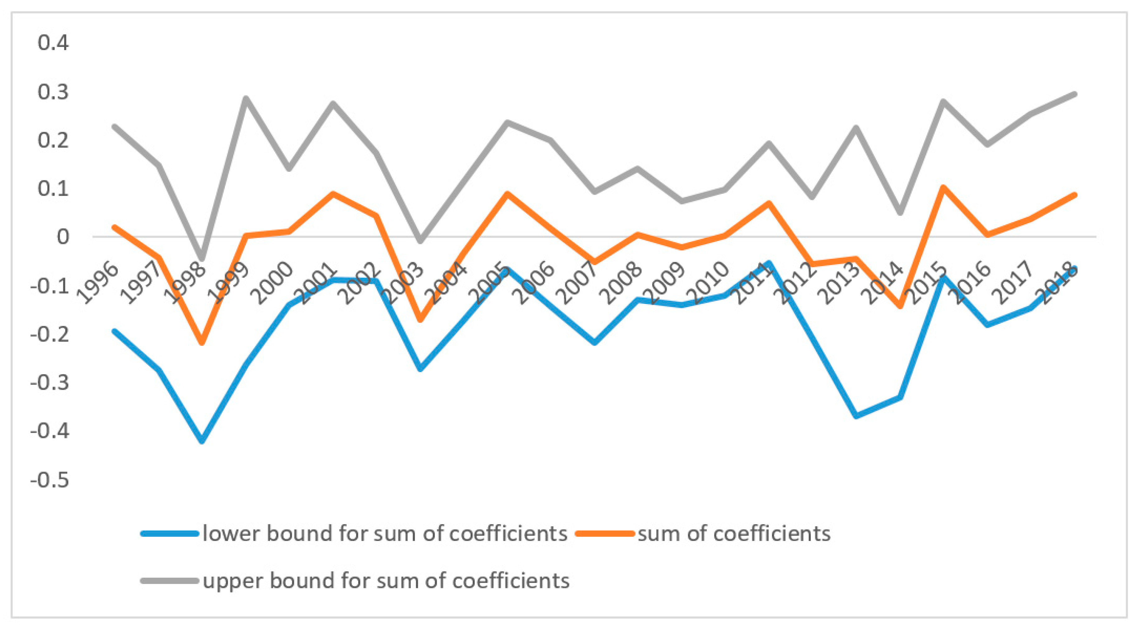 Sustainability 12 05053 g003