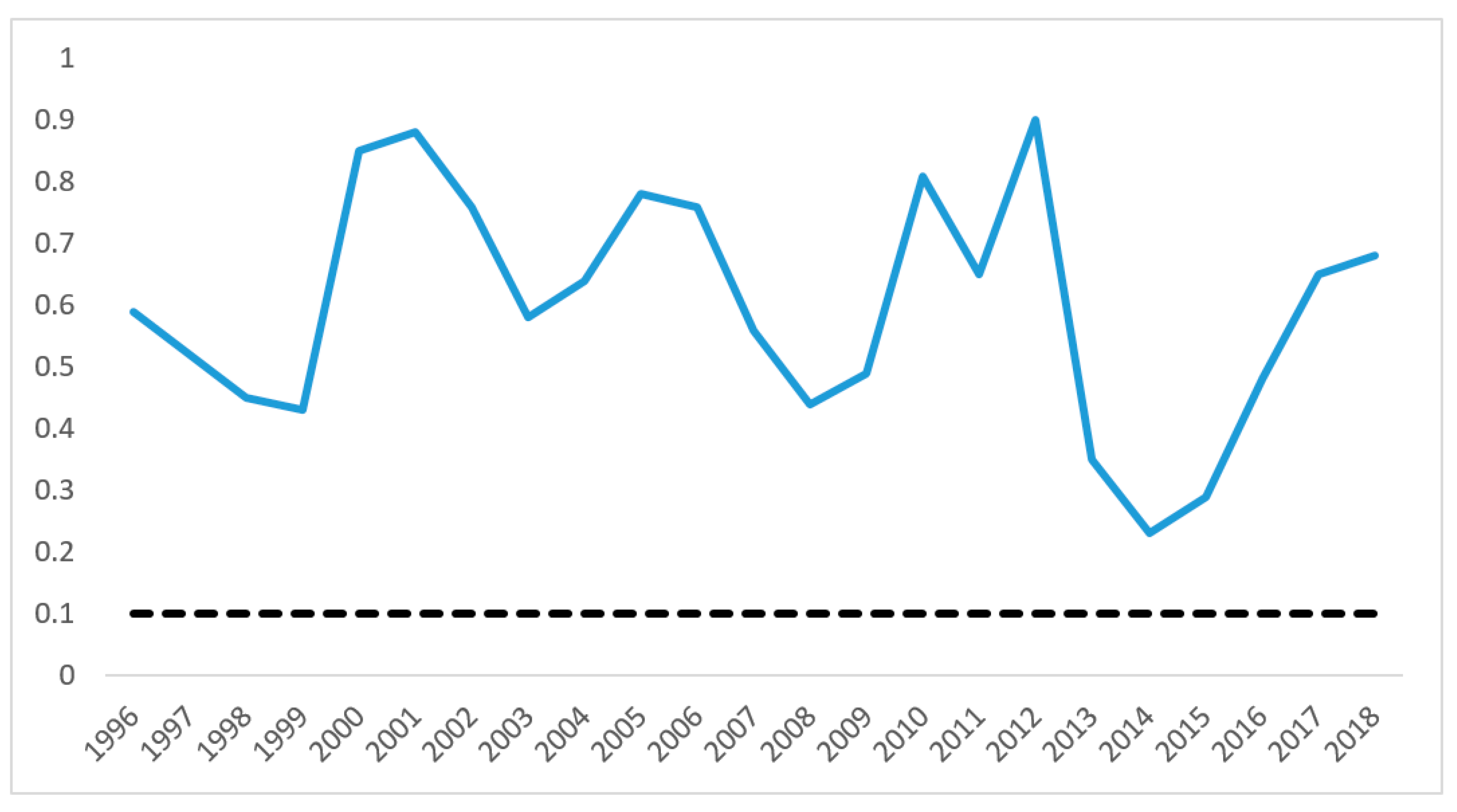 Sustainability 12 05053 g004