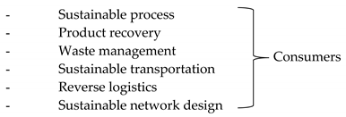 Sustainability 12 05057 i001