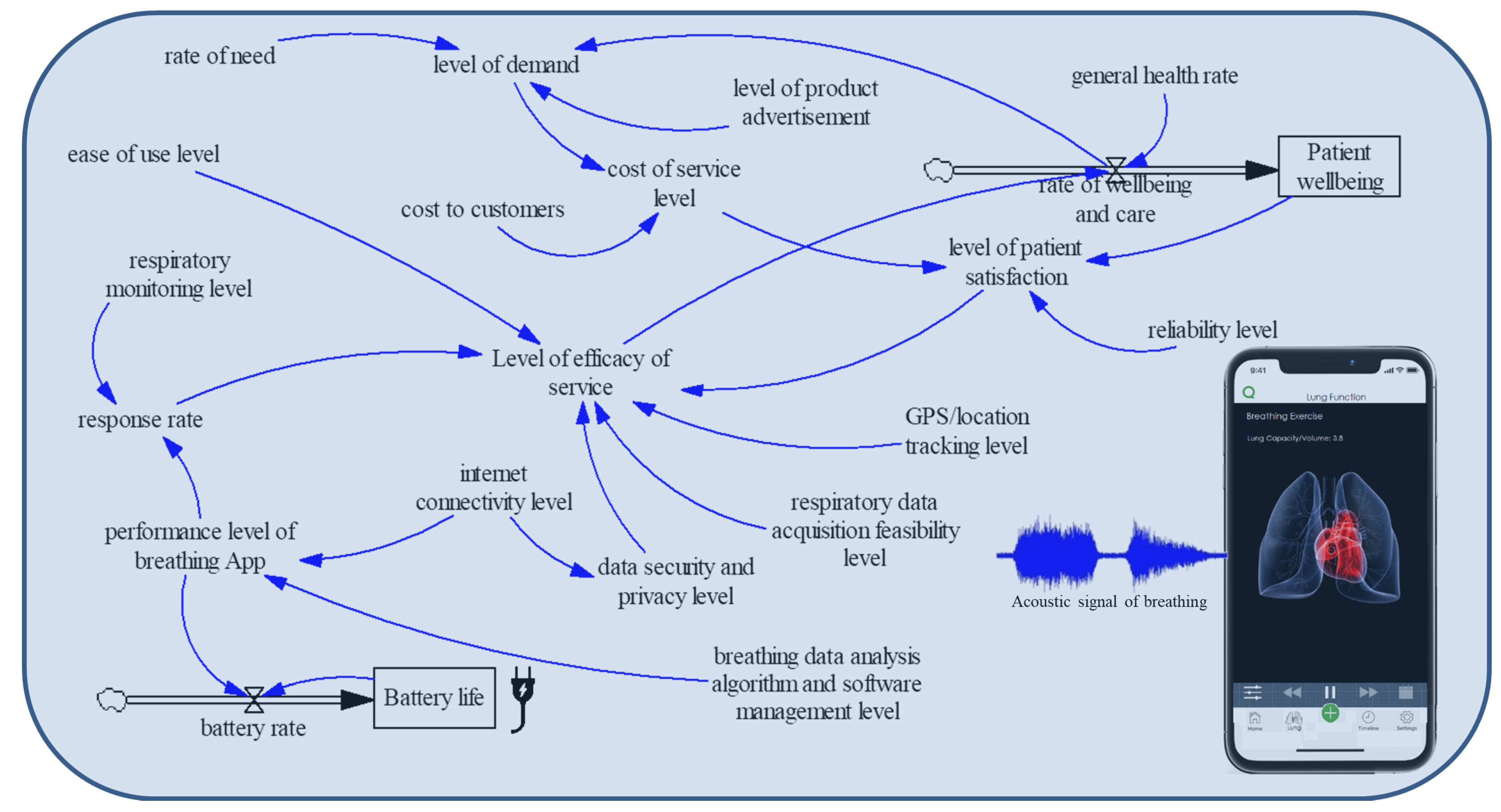 Sustainability 12 05061 g003