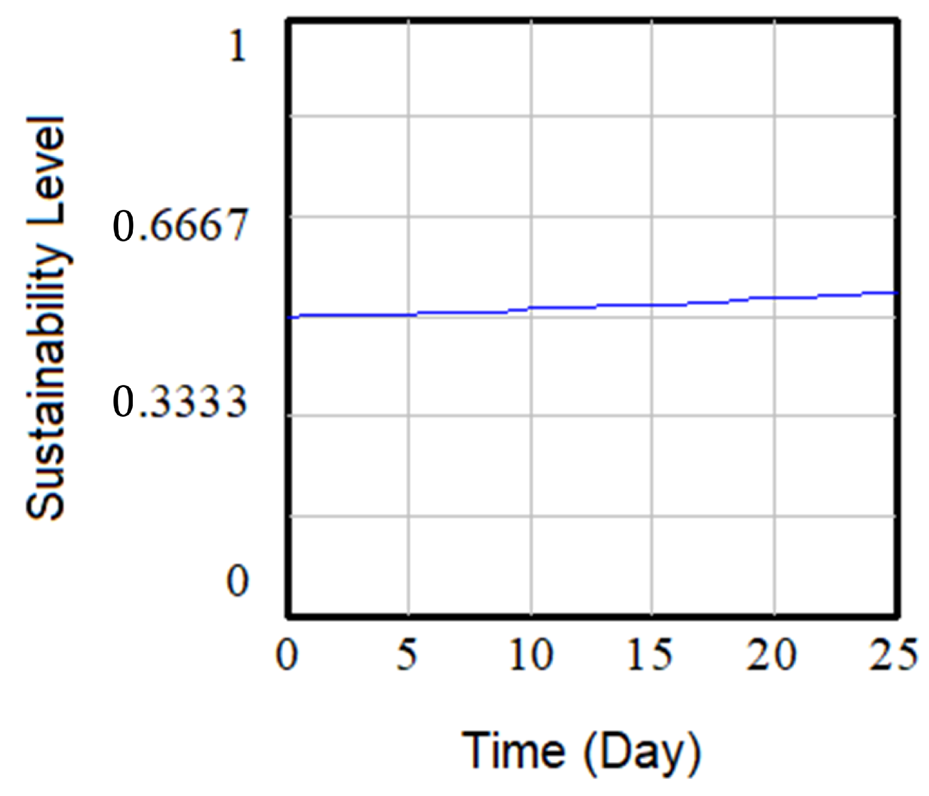 Sustainability 12 05061 g004
