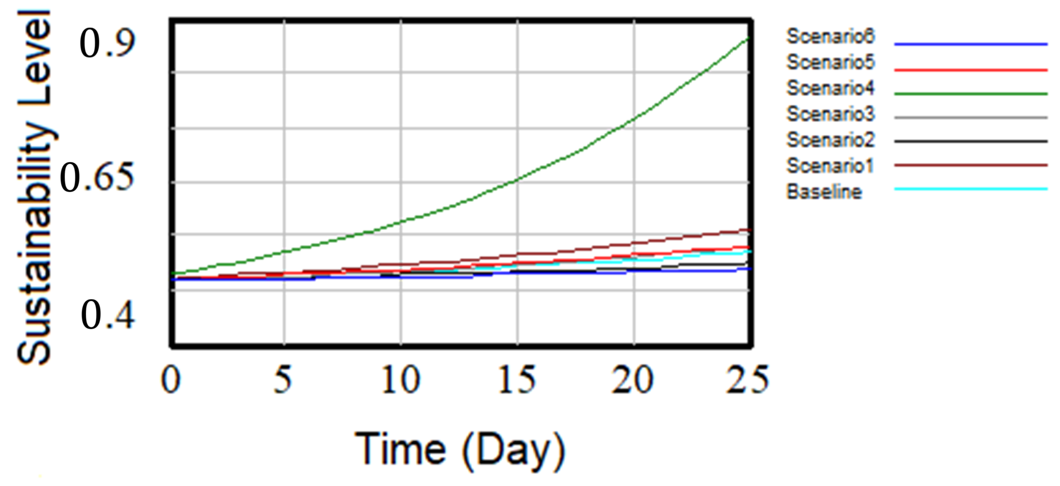 Sustainability 12 05061 g005
