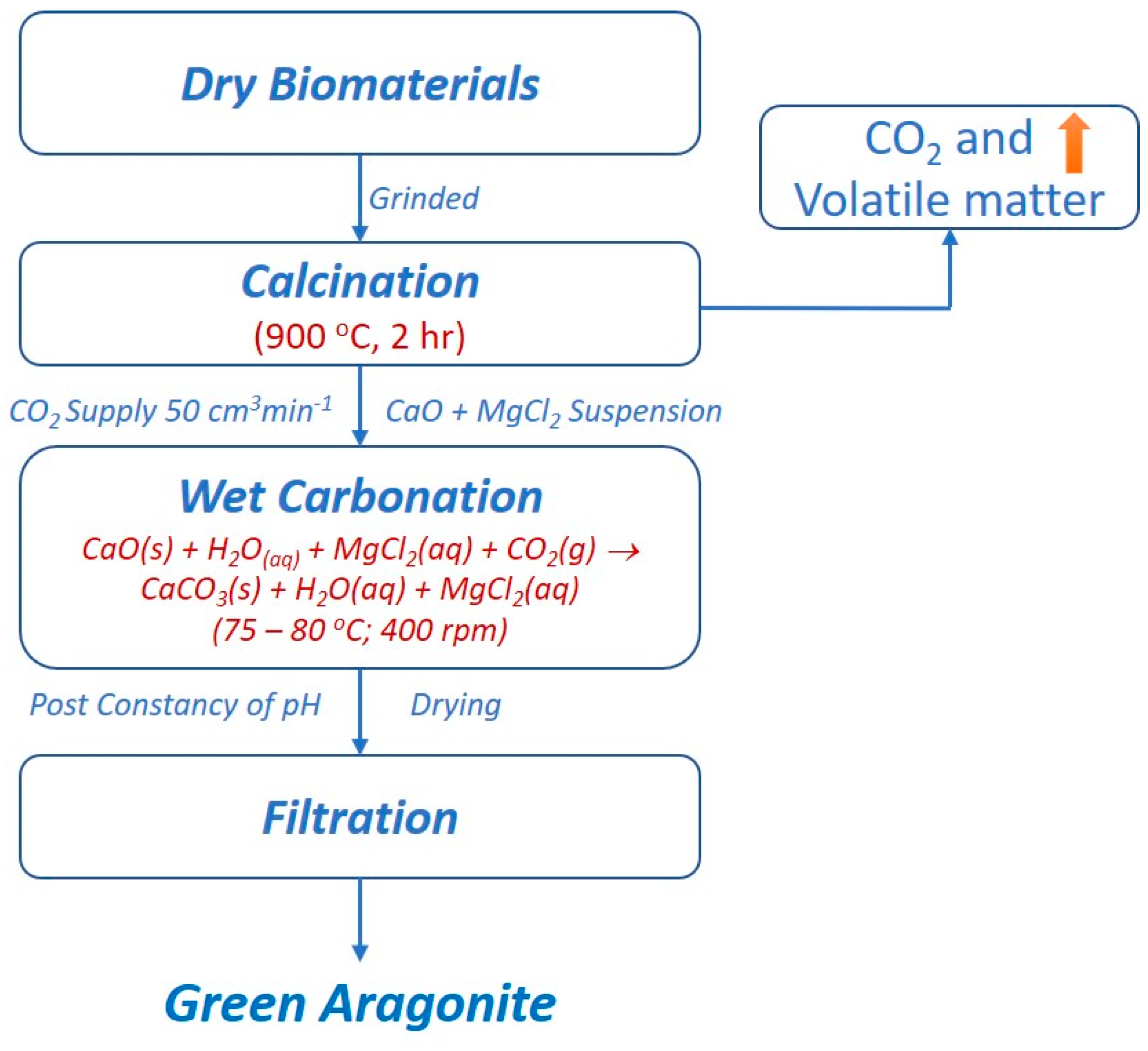 Sustainability 12 05062 g001