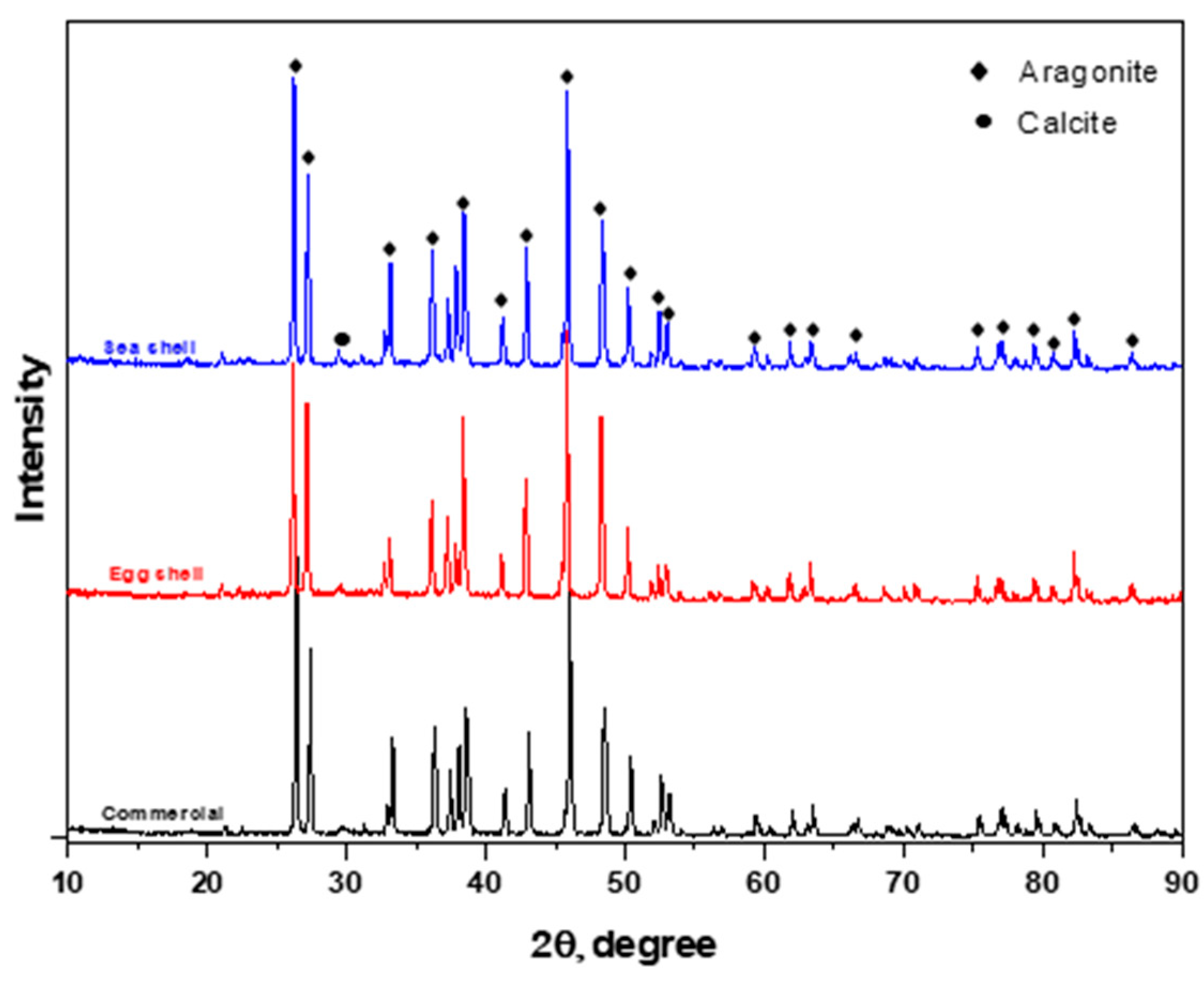 Sustainability 12 05062 g002