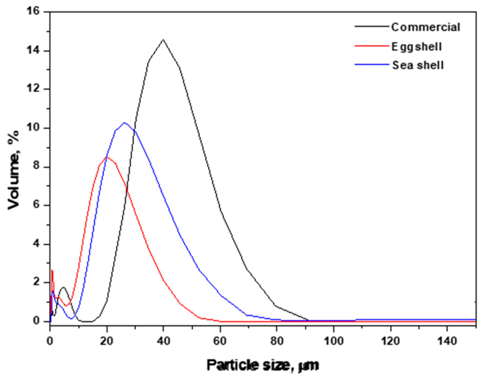 Sustainability 12 05062 g003