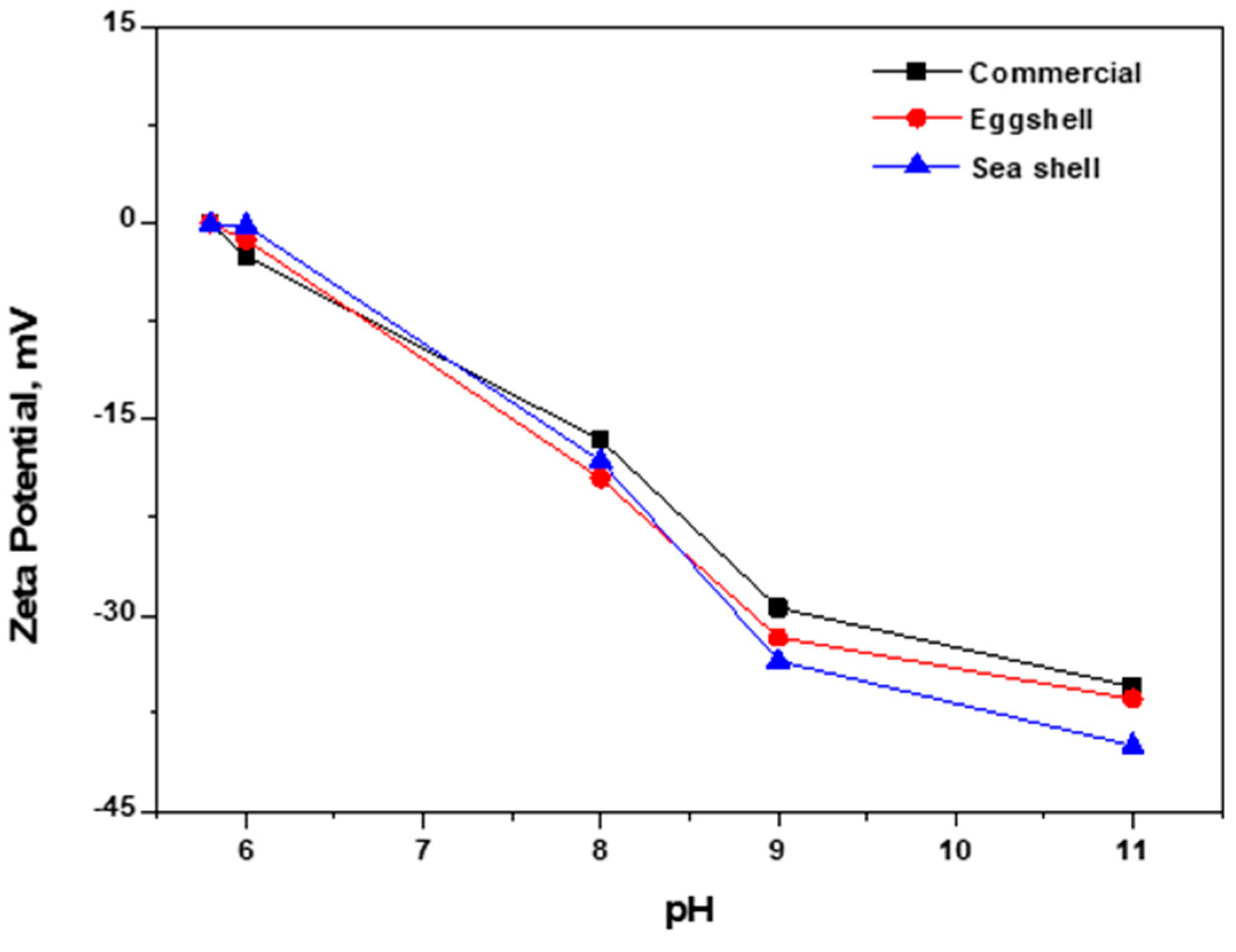 Sustainability 12 05062 g006