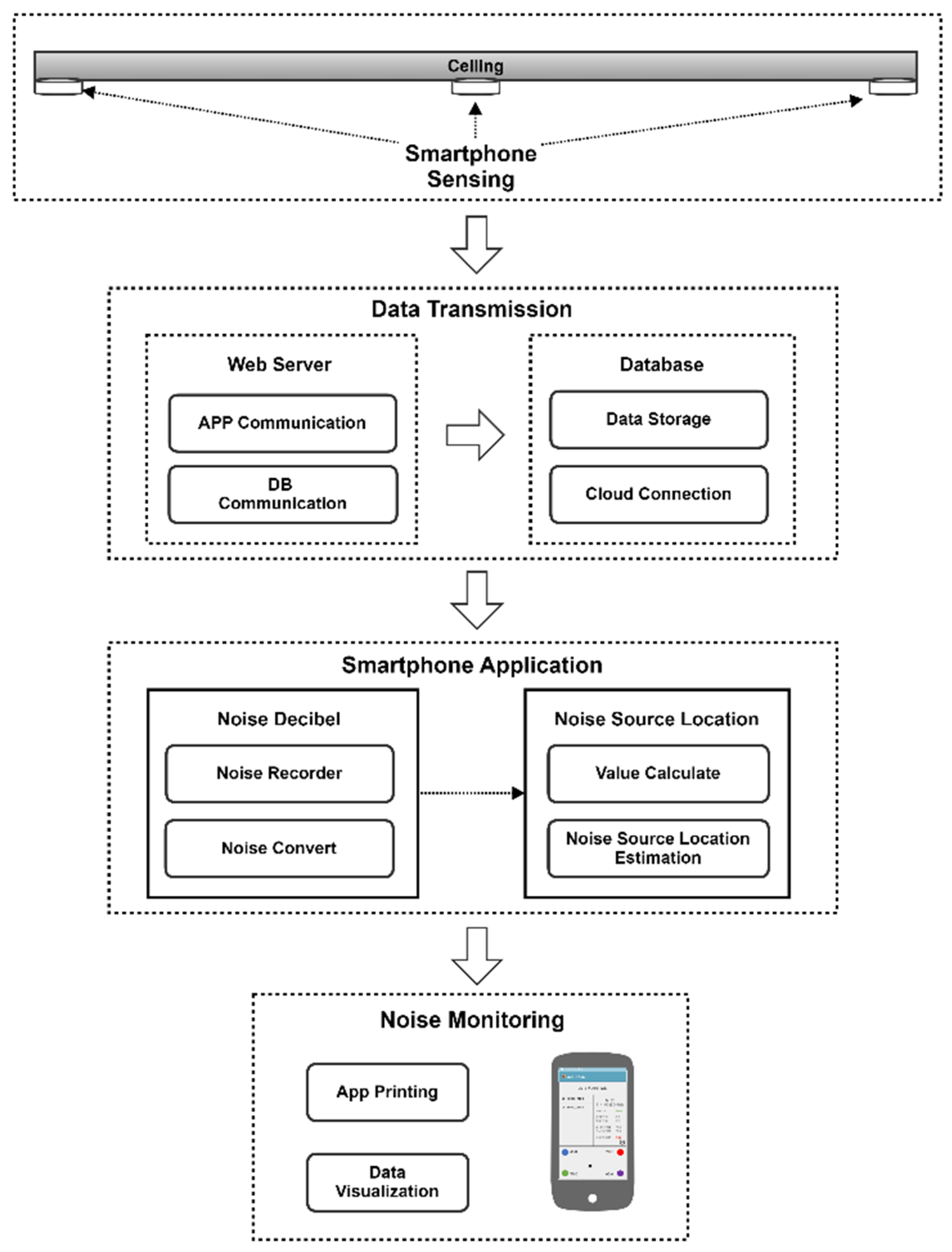Sustainability 12 05065 g002