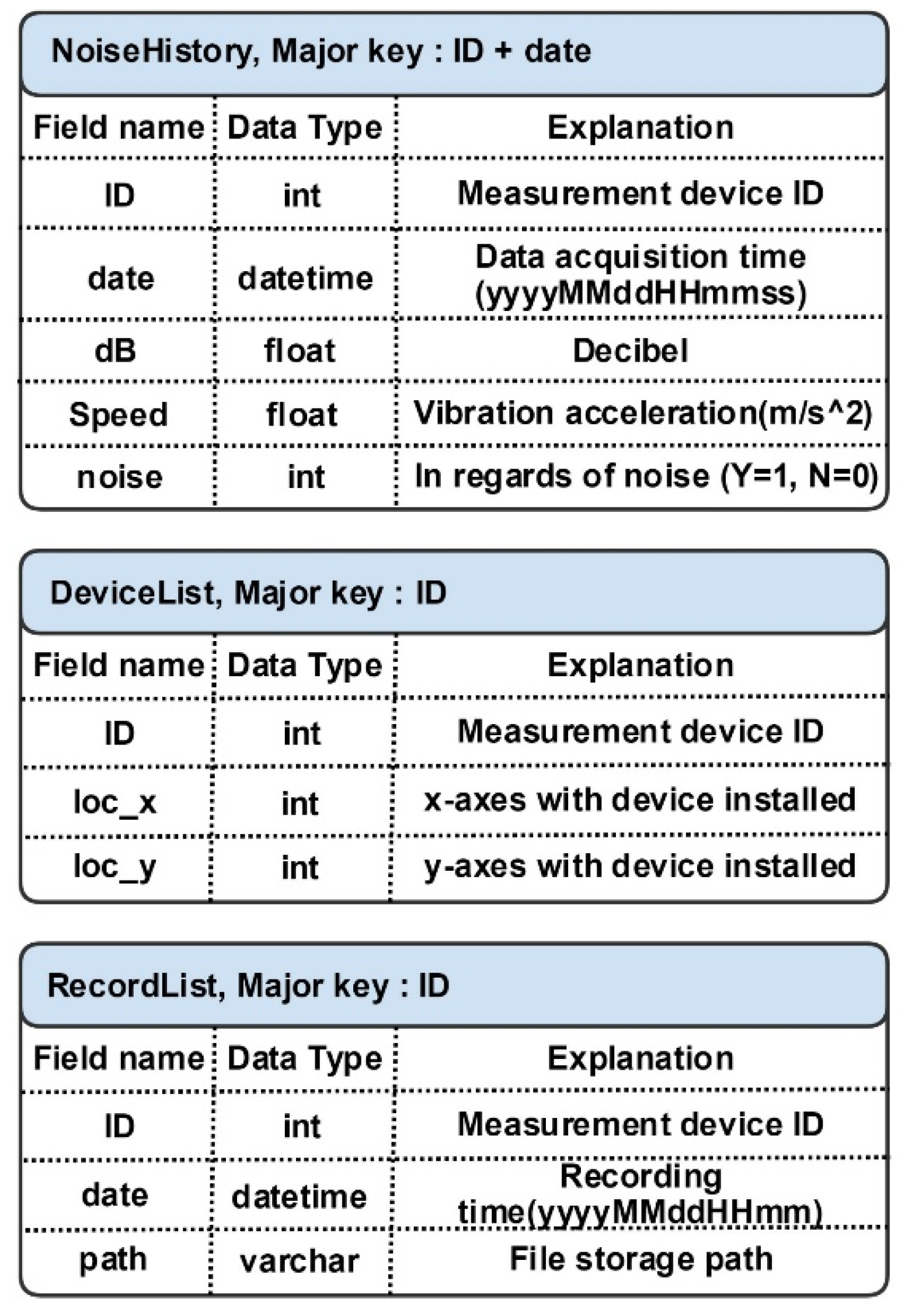 Sustainability 12 05065 g003