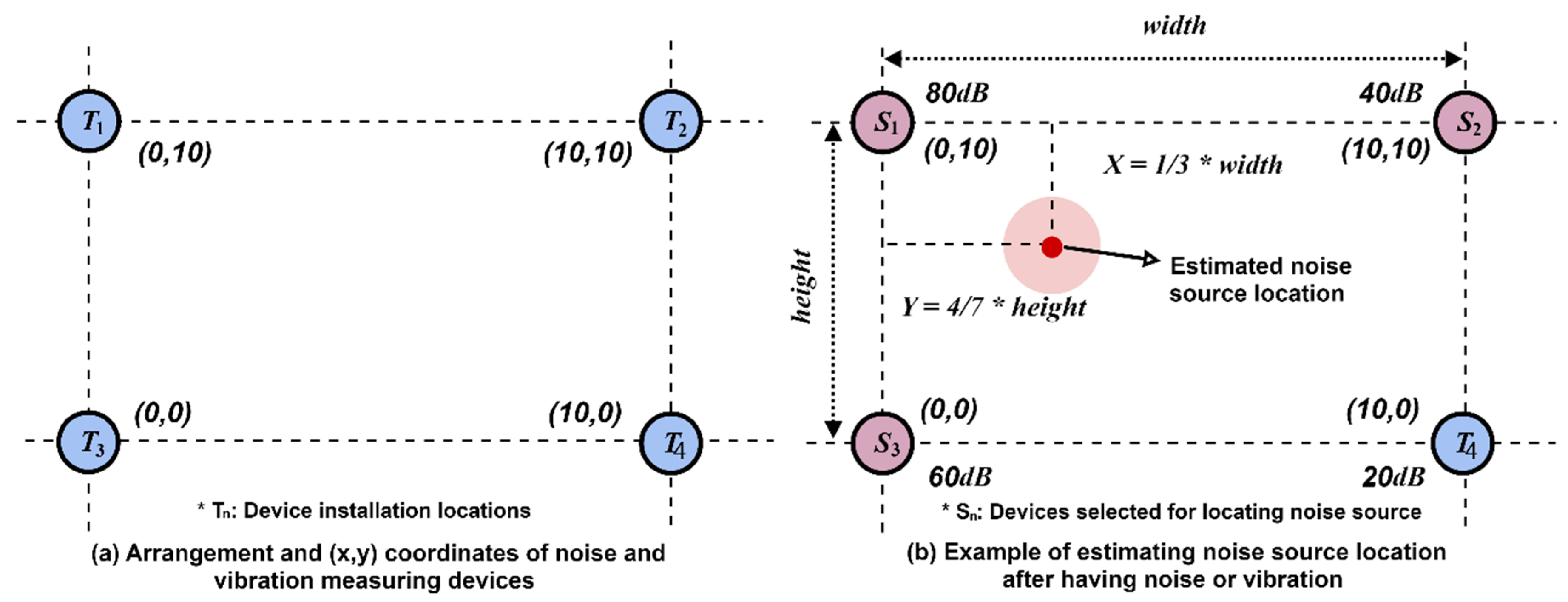 Sustainability 12 05065 g005