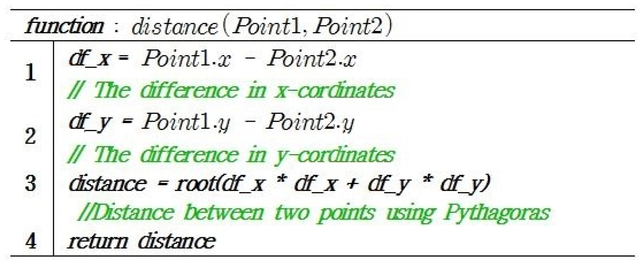 Sustainability 12 05065 g008