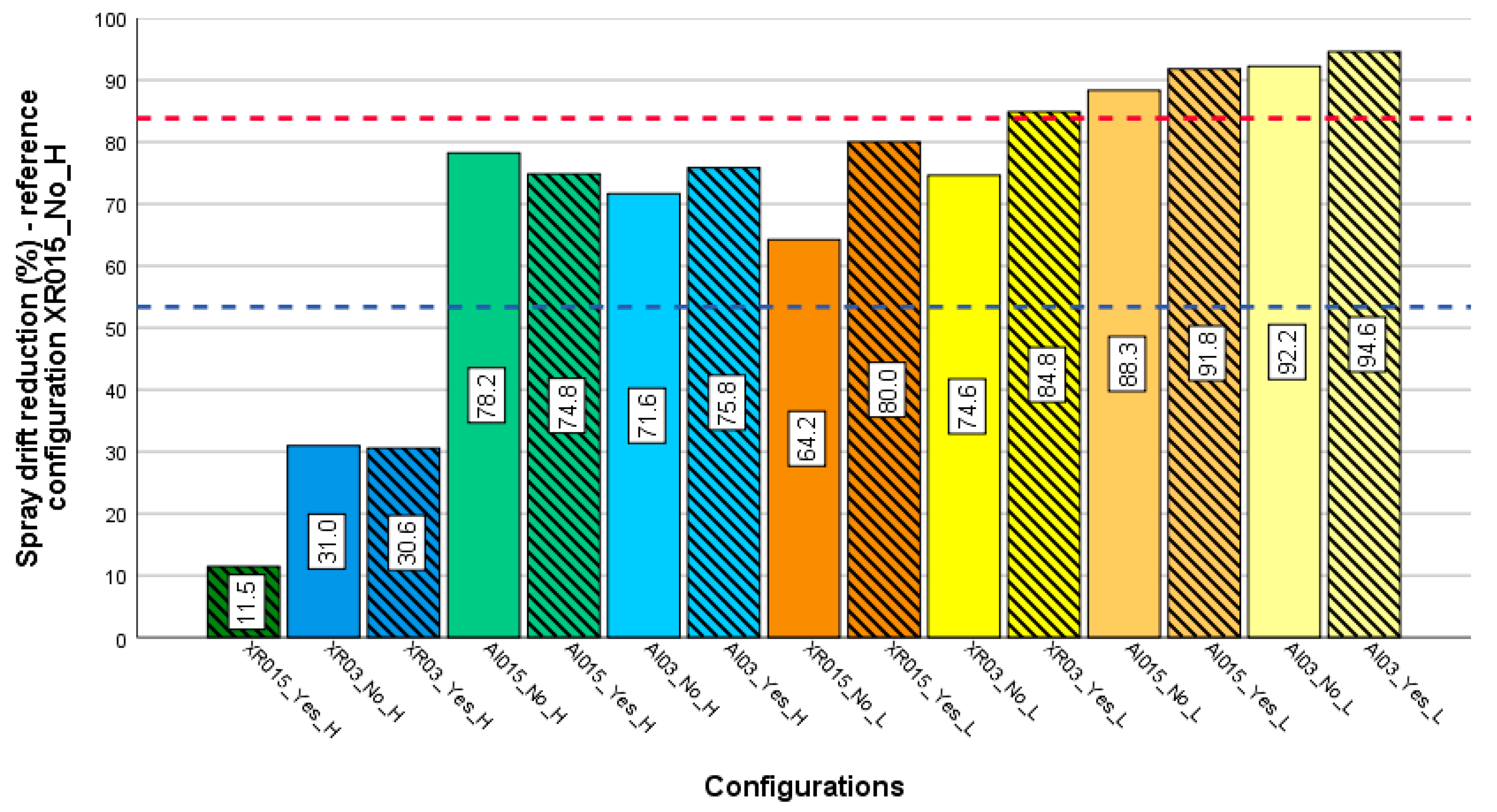 Sustainability 12 05068 g007 Sustainability 12 05068 g007