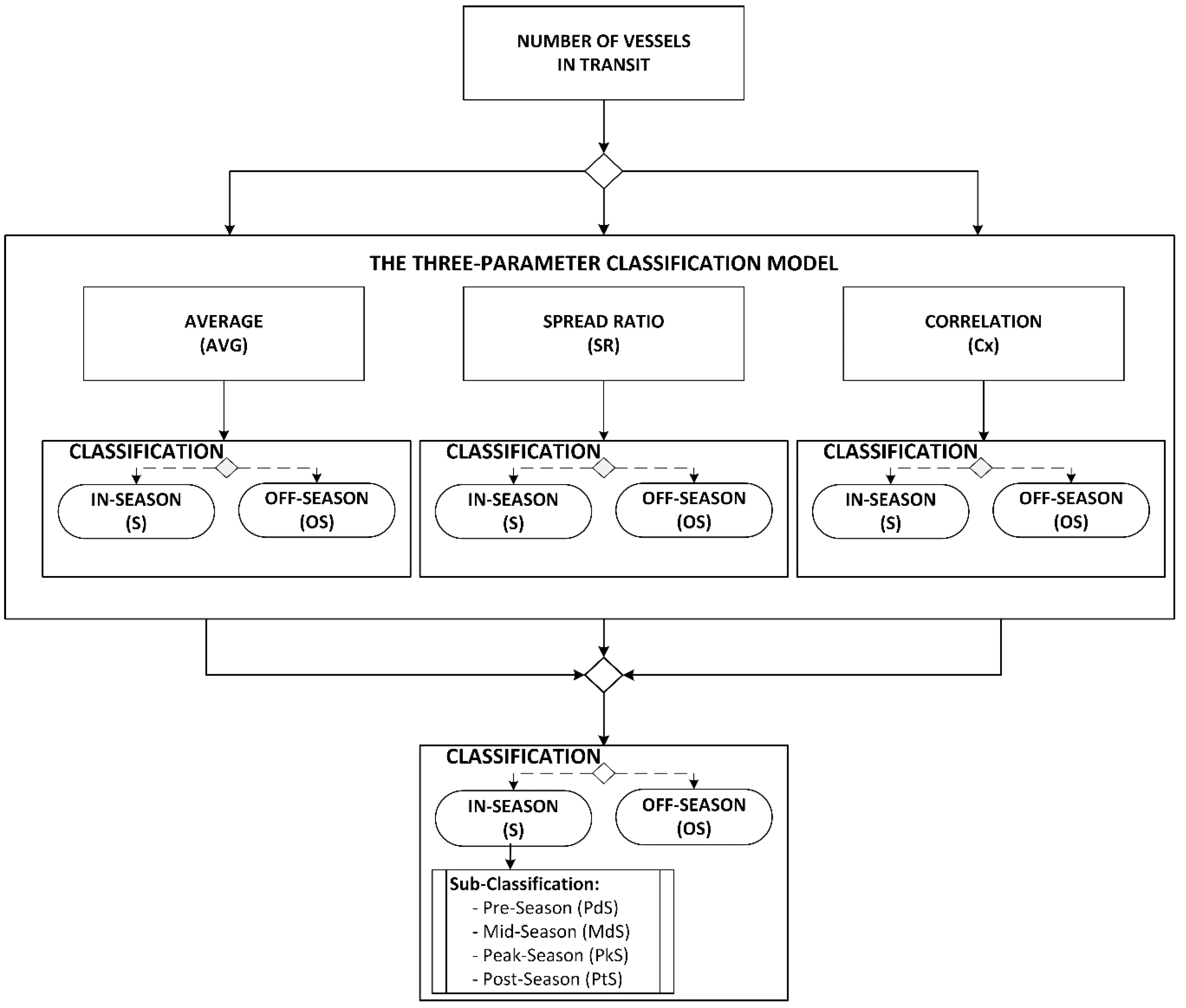 Sustainability 12 05079 g001