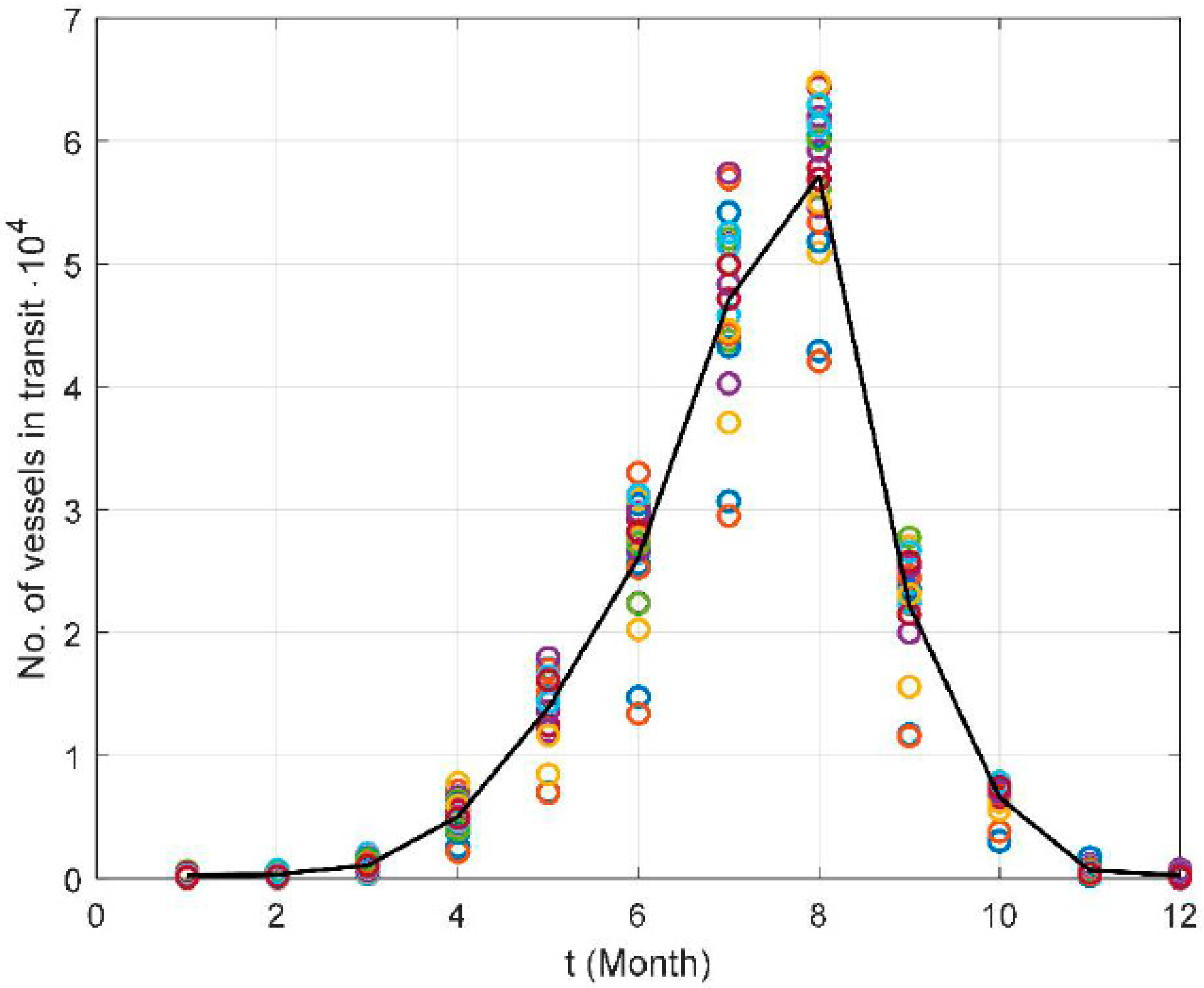 Sustainability 12 05079 g002