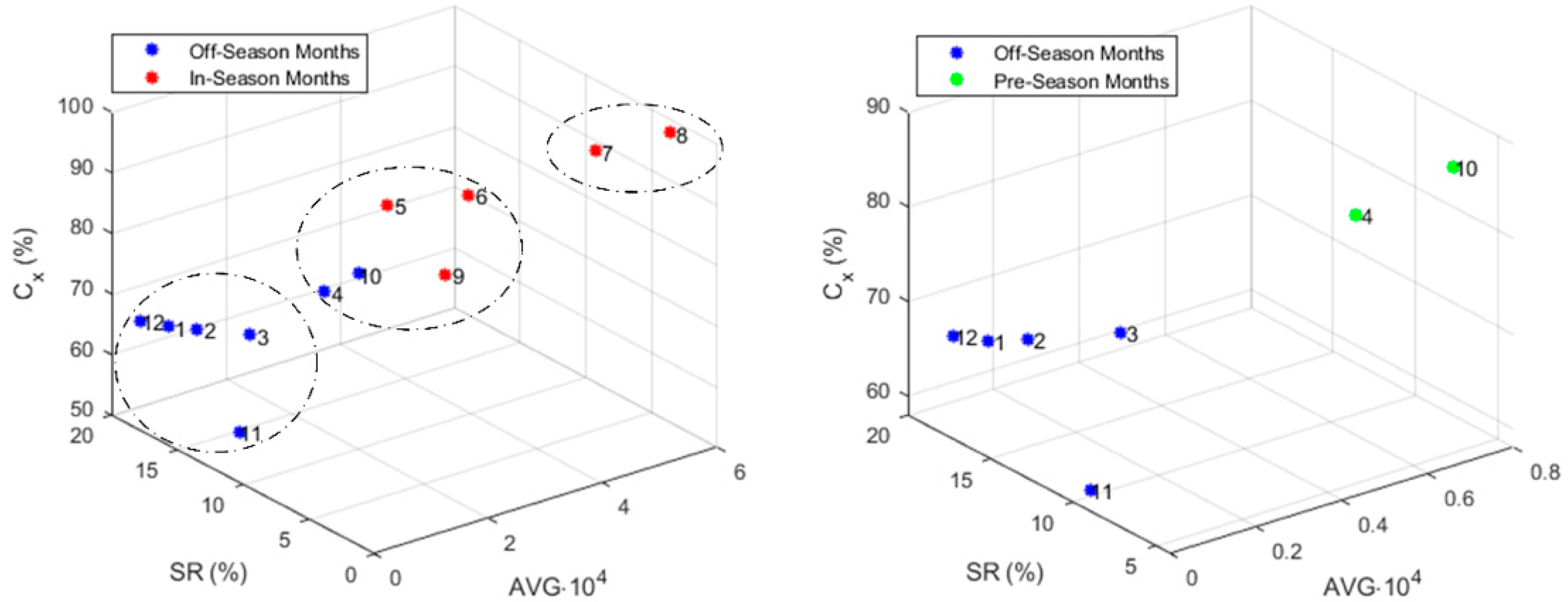 Sustainability 12 05079 g004