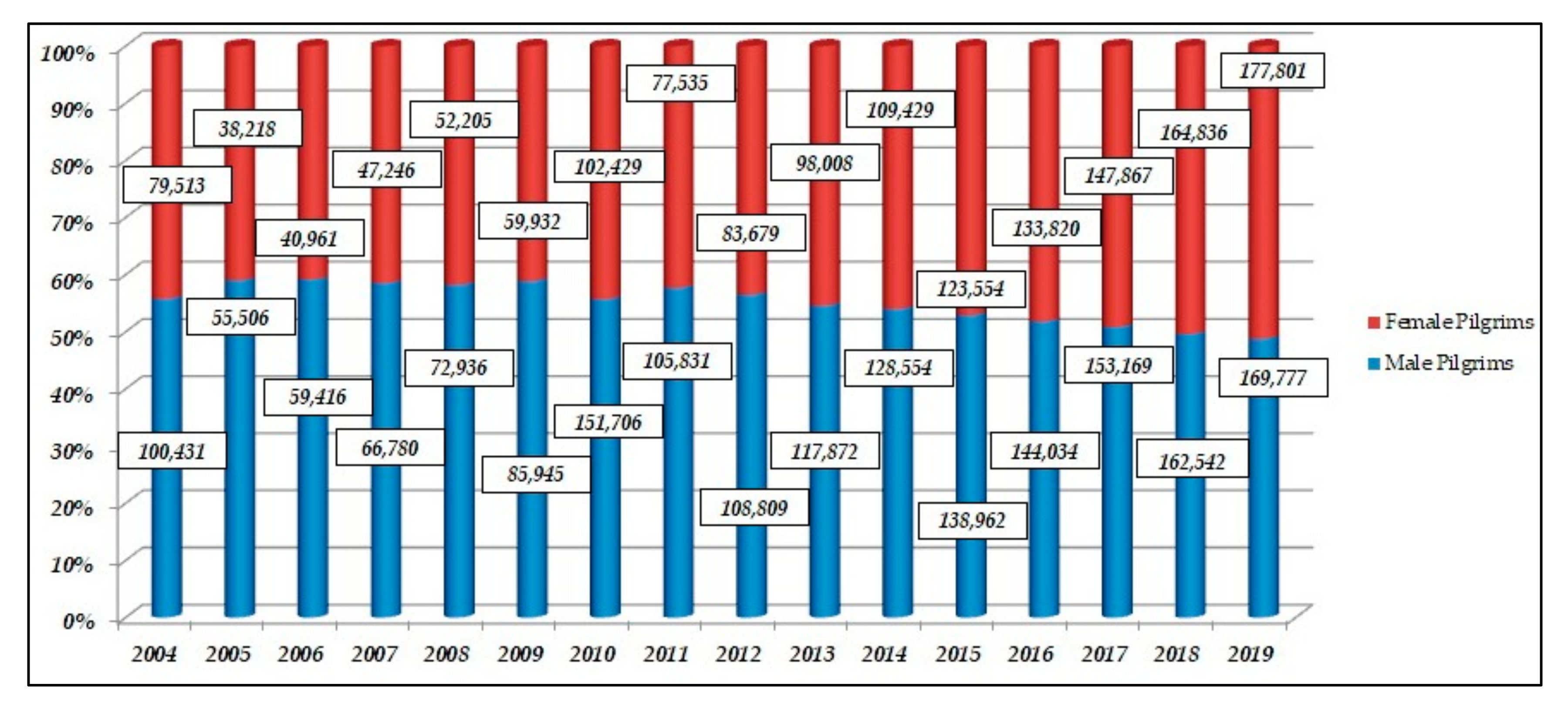 Sustainability 12 05080 g001