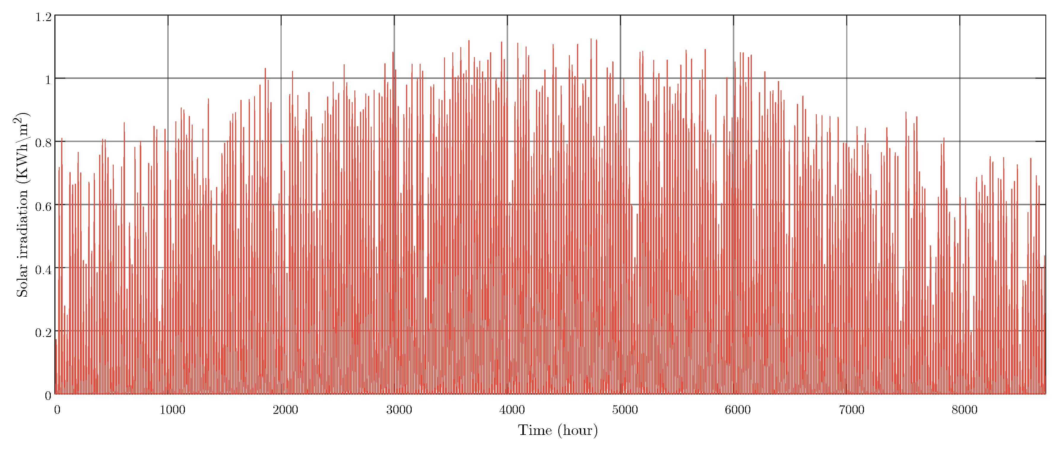 Sustainability 12 05089 g003 Sustainability 12 05089 g003