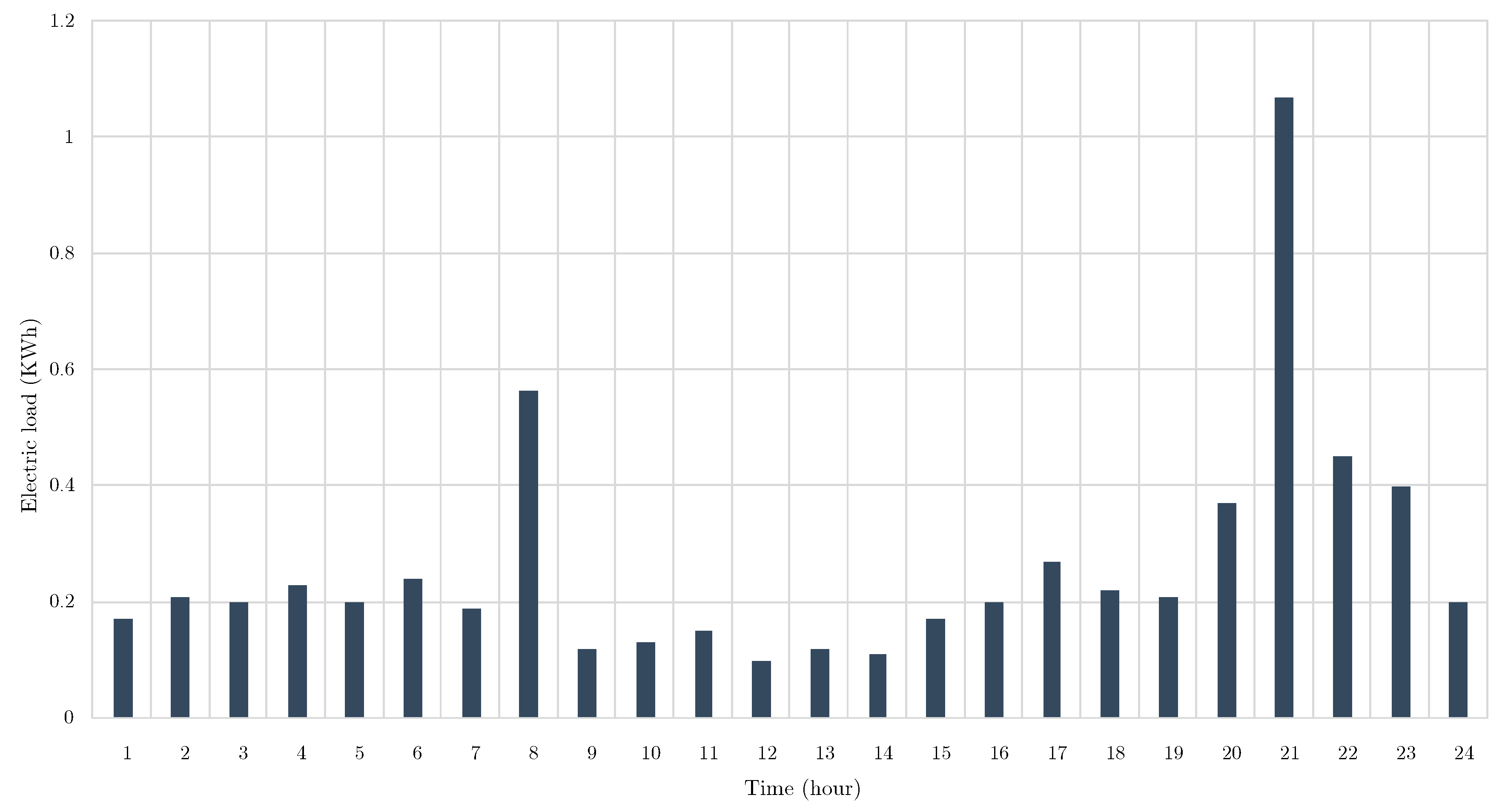 Sustainability 12 05089 g004 Sustainability 12 05089 g004