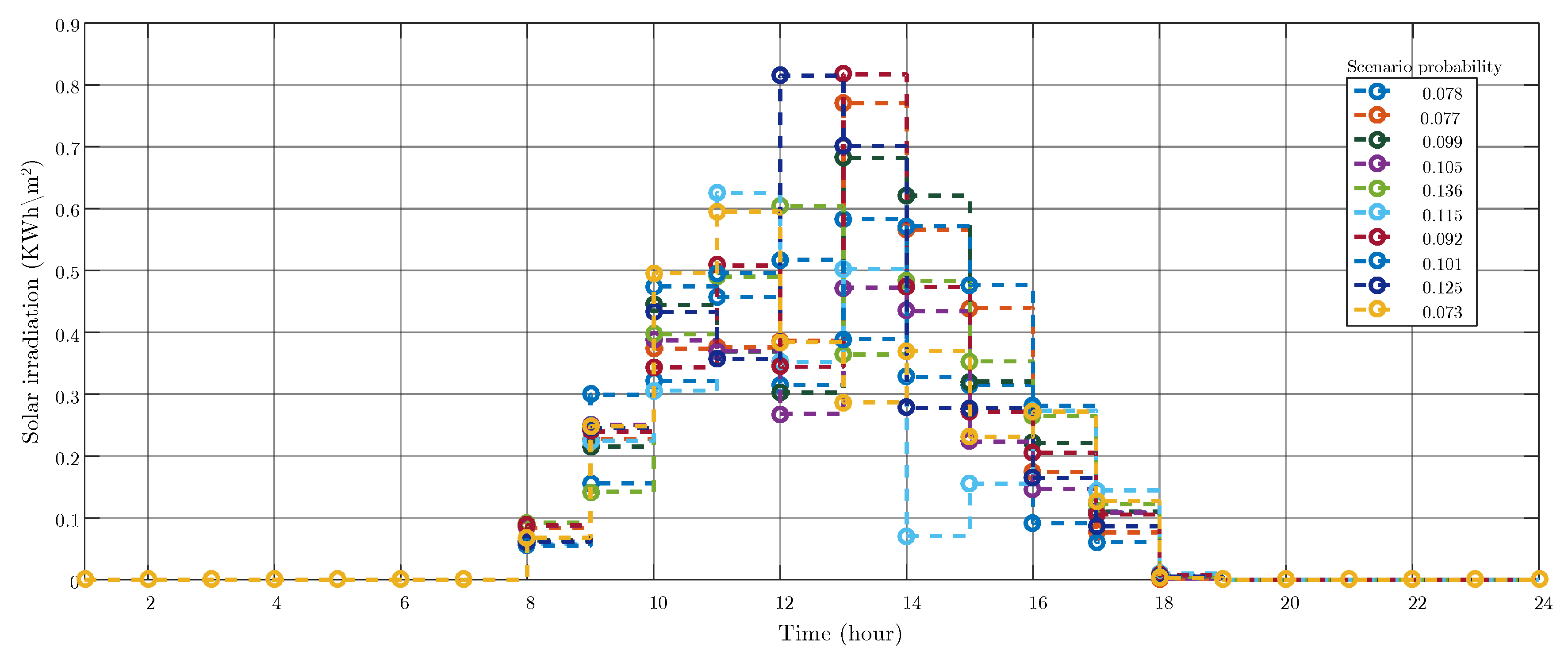 Sustainability 12 05089 g005 Sustainability 12 05089 g005