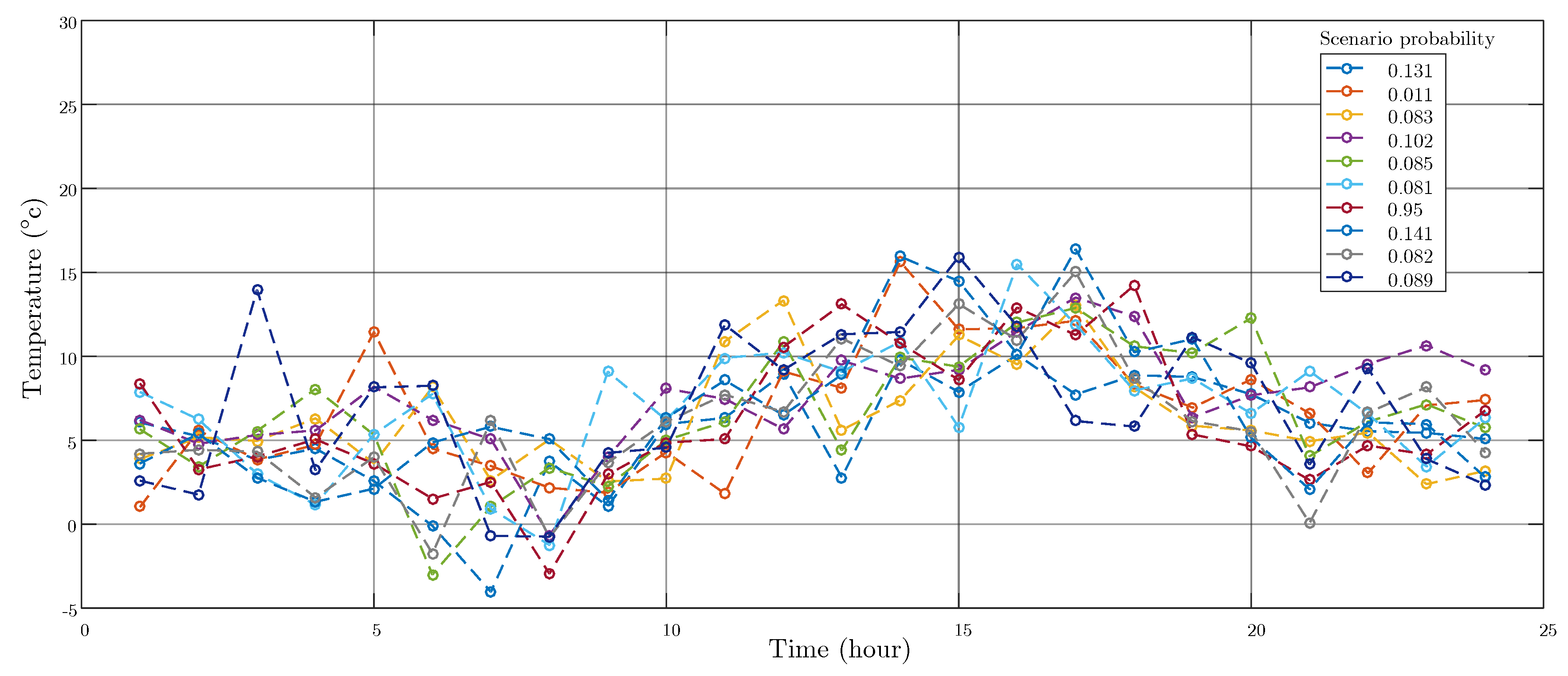 Sustainability 12 05089 g006 Sustainability 12 05089 g006