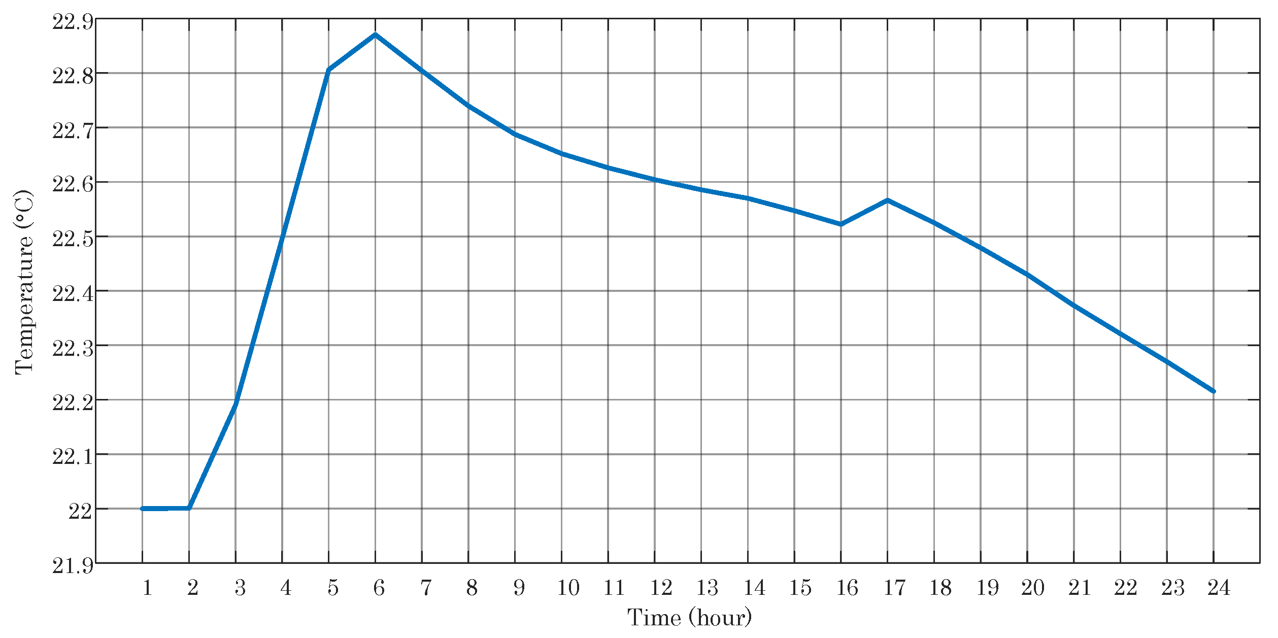 Sustainability 12 05089 g007 Sustainability 12 05089 g007