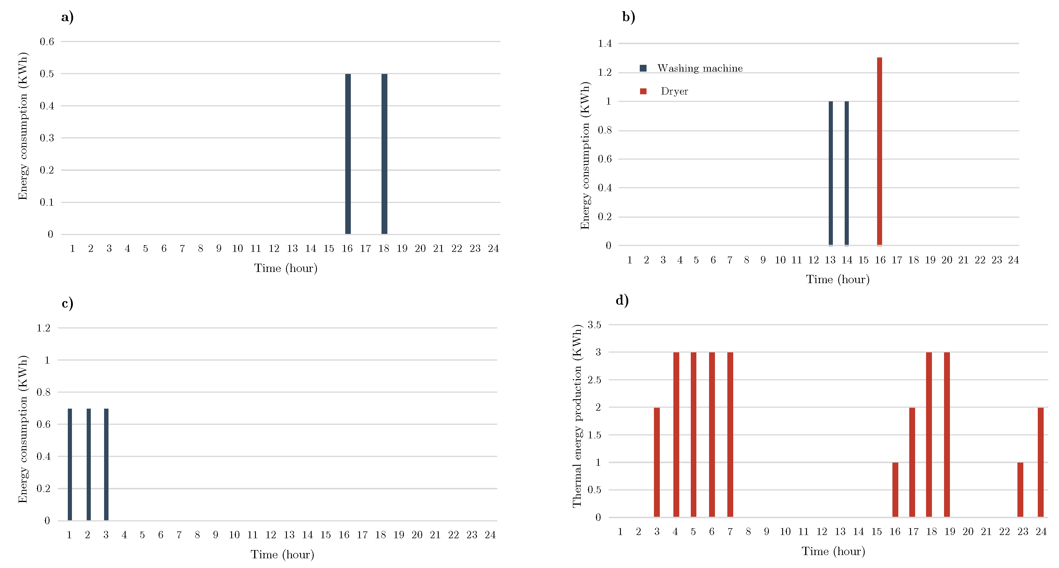 Sustainability 12 05089 g008 Sustainability 12 05089 g008
