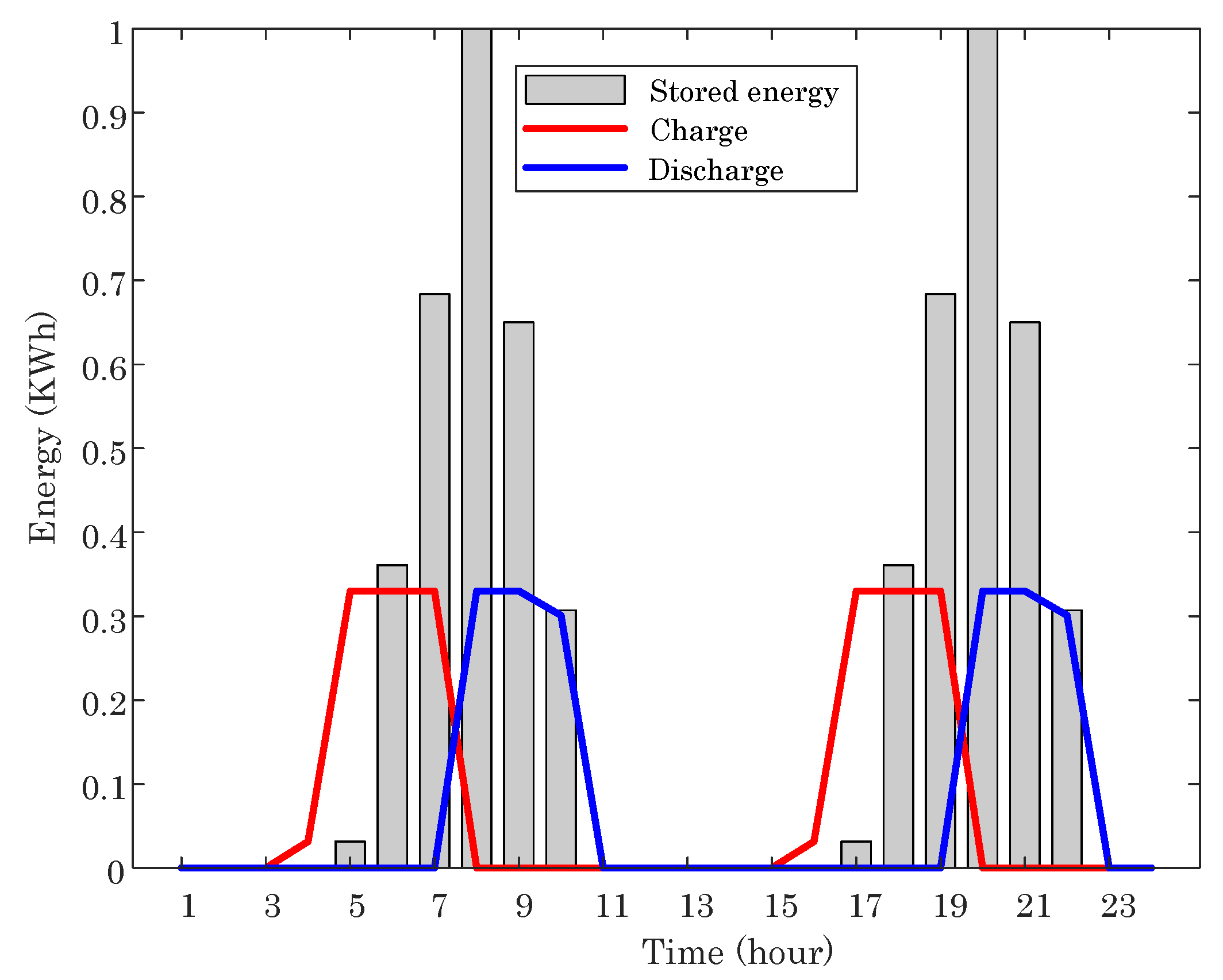Sustainability 12 05089 g009 Sustainability 12 05089 g009