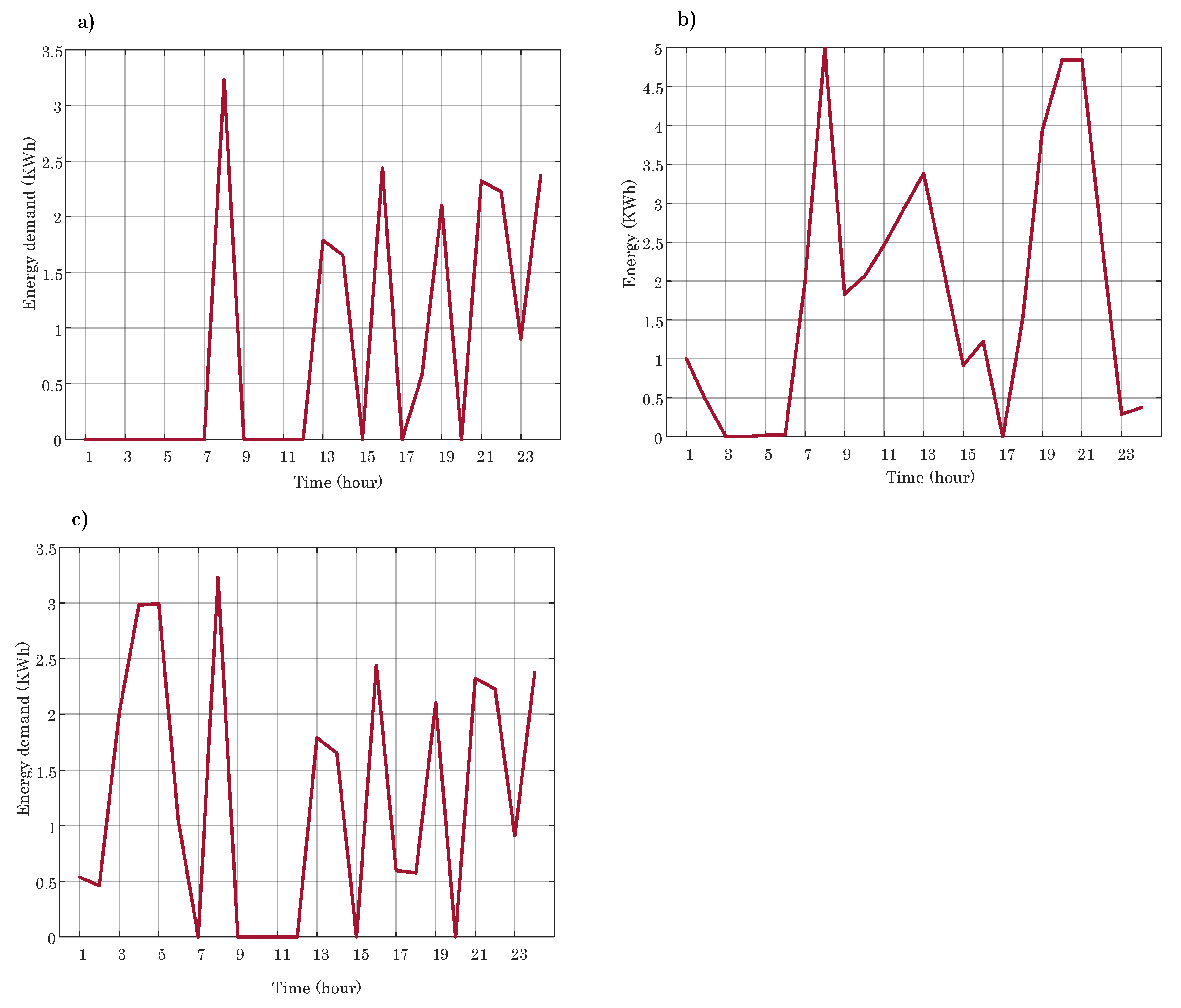Sustainability 12 05089 g010 Sustainability 12 05089 g010