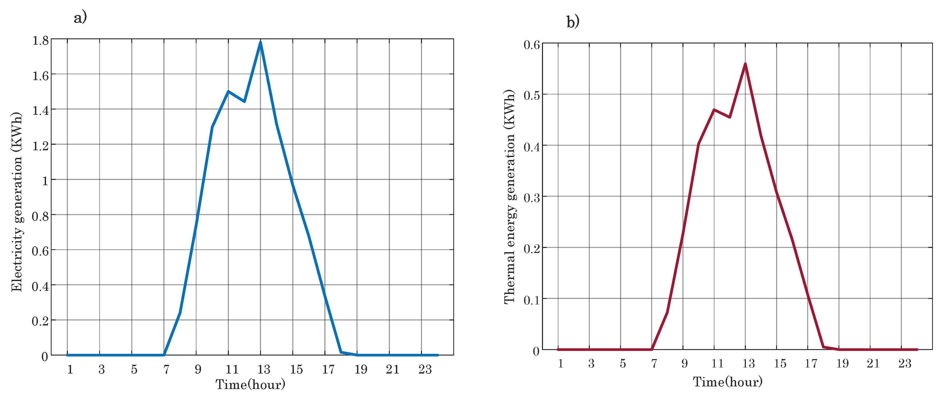 Sustainability 12 05089 g011 Sustainability 12 05089 g011