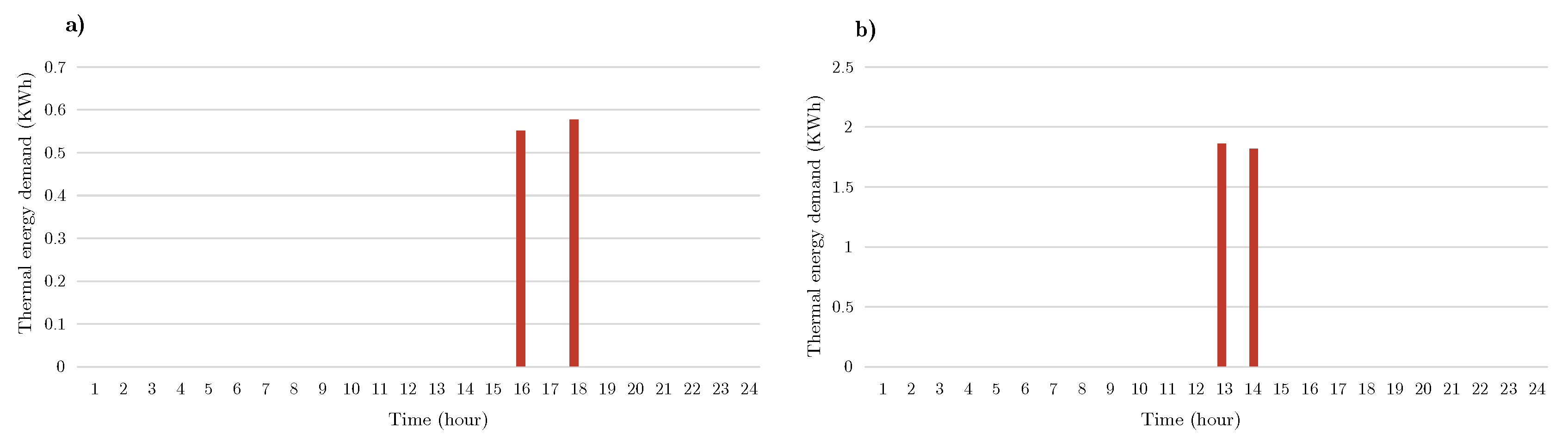 Sustainability 12 05089 g012 Sustainability 12 05089 g012