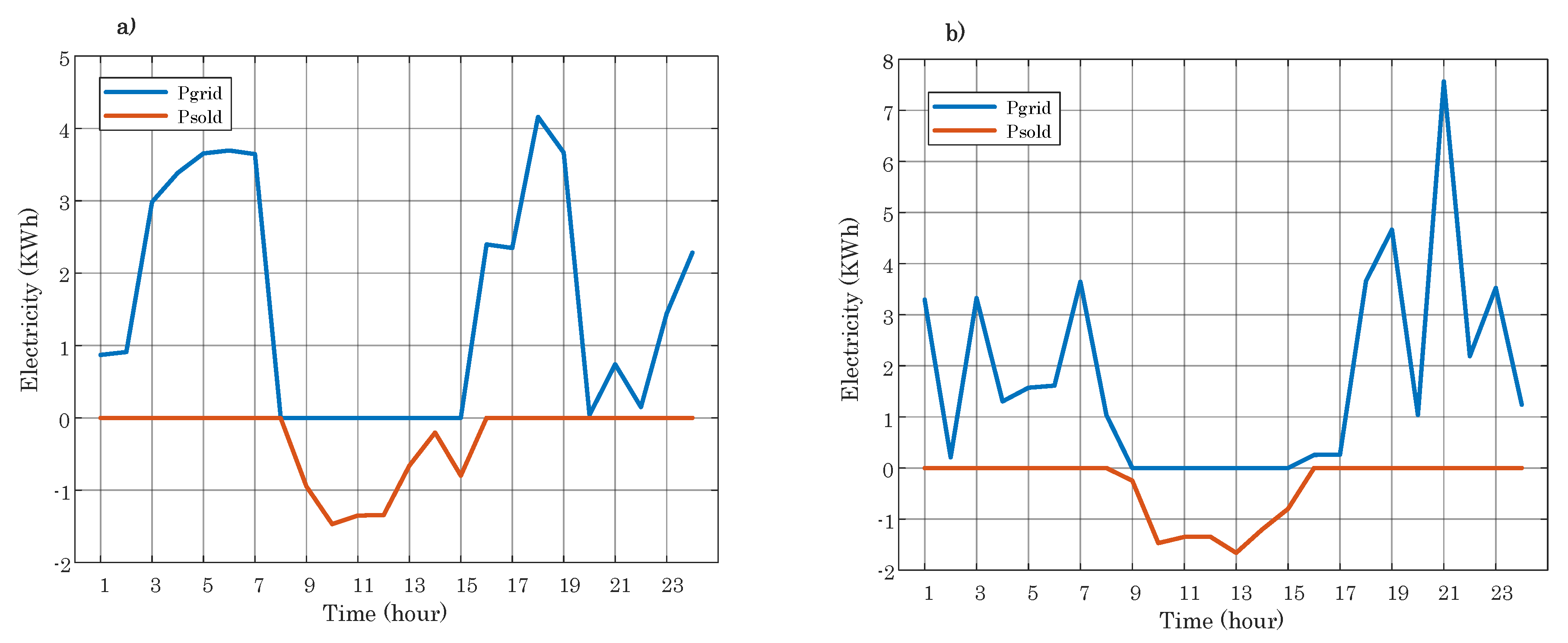 Sustainability 12 05089 g013 Sustainability 12 05089 g013
