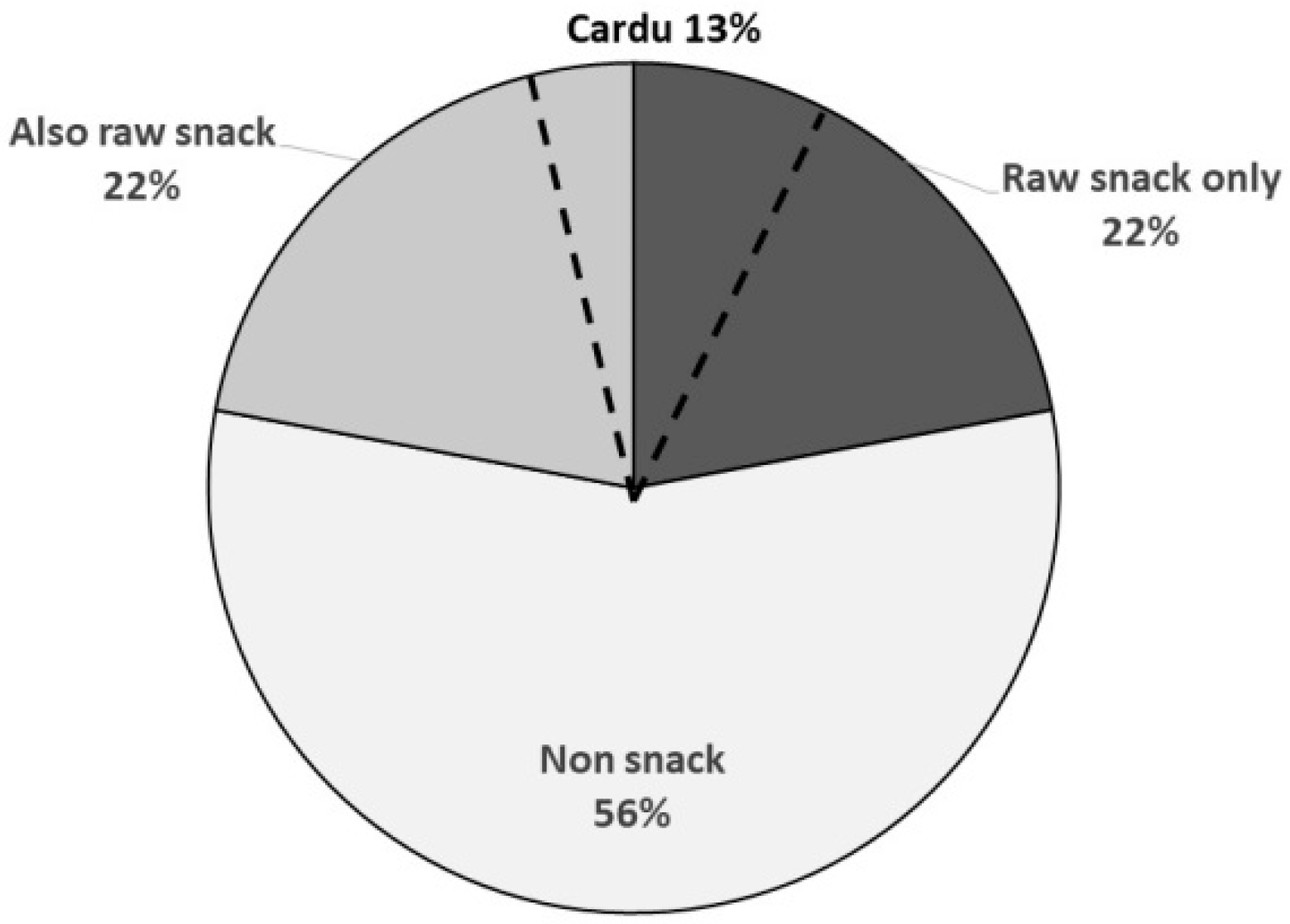 Sustainability 12 05105 g002