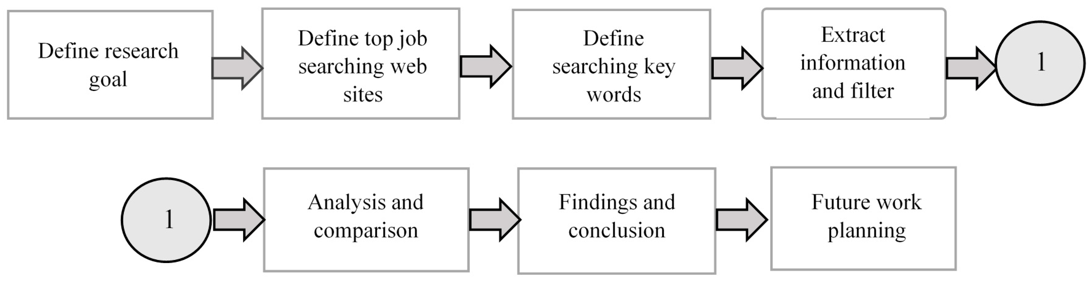 Sustainability 12 05108 g001