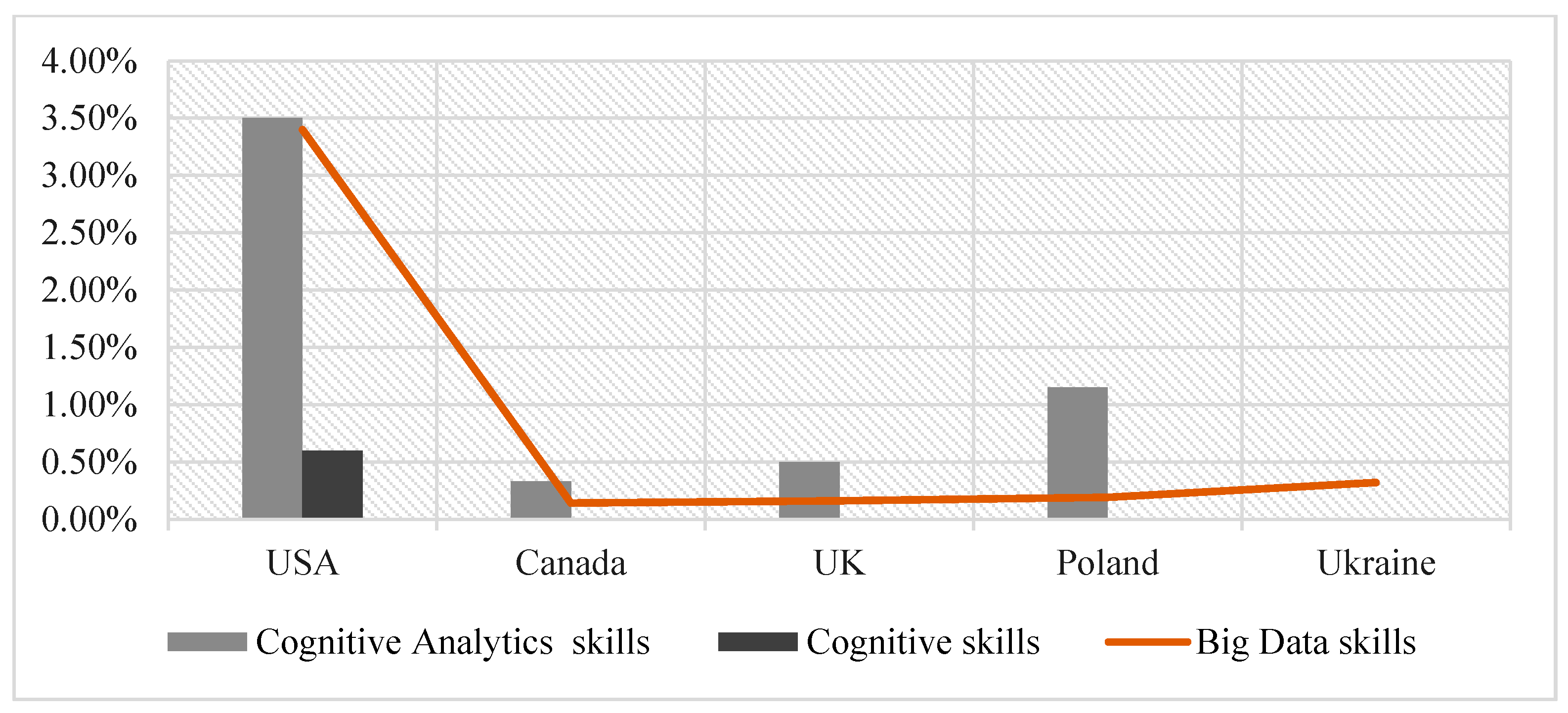 Sustainability 12 05108 g005